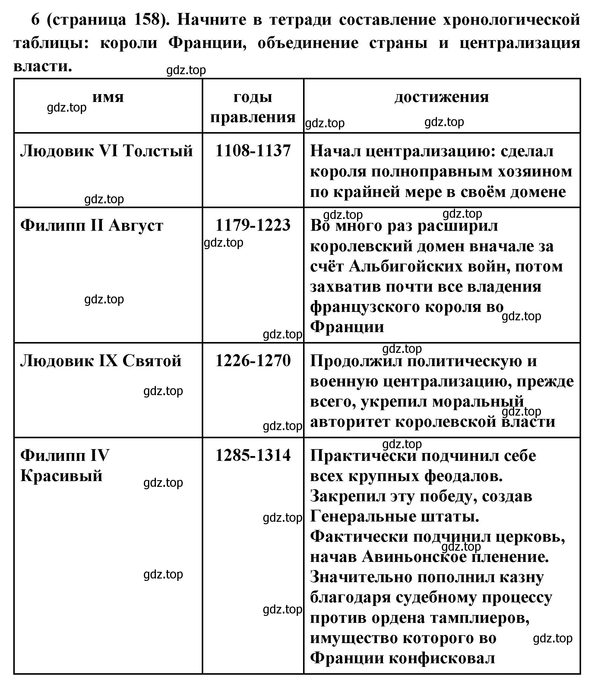 Решение номер 6 (страница 158) гдз по всеобщей истории 6 класс Агибалова, Донской, учебник