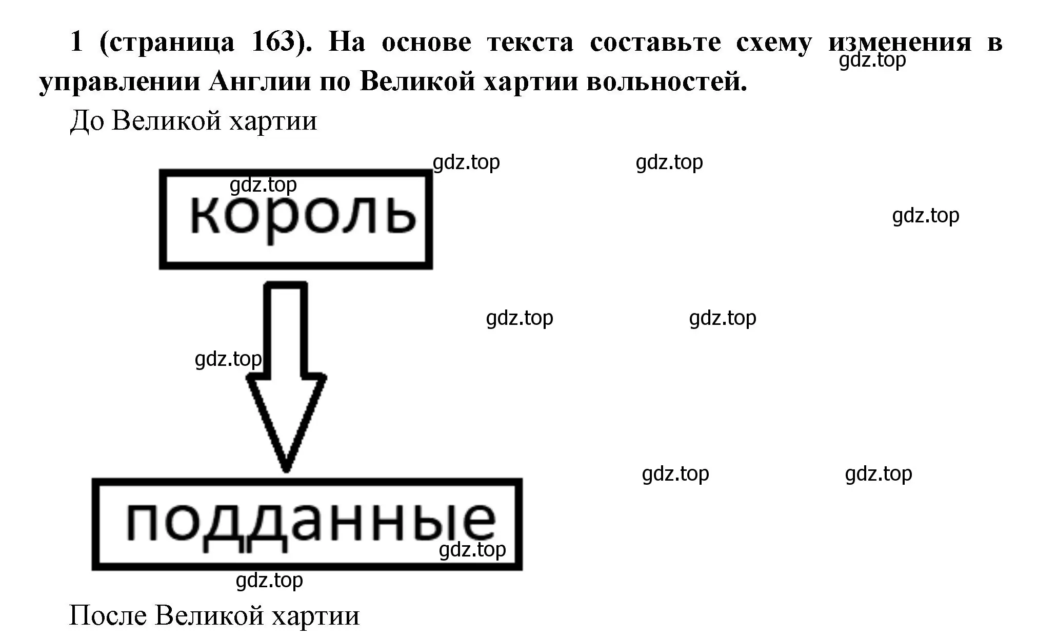 Решение номер 1 (страница 163) гдз по всеобщей истории 6 класс Агибалова, Донской, учебник