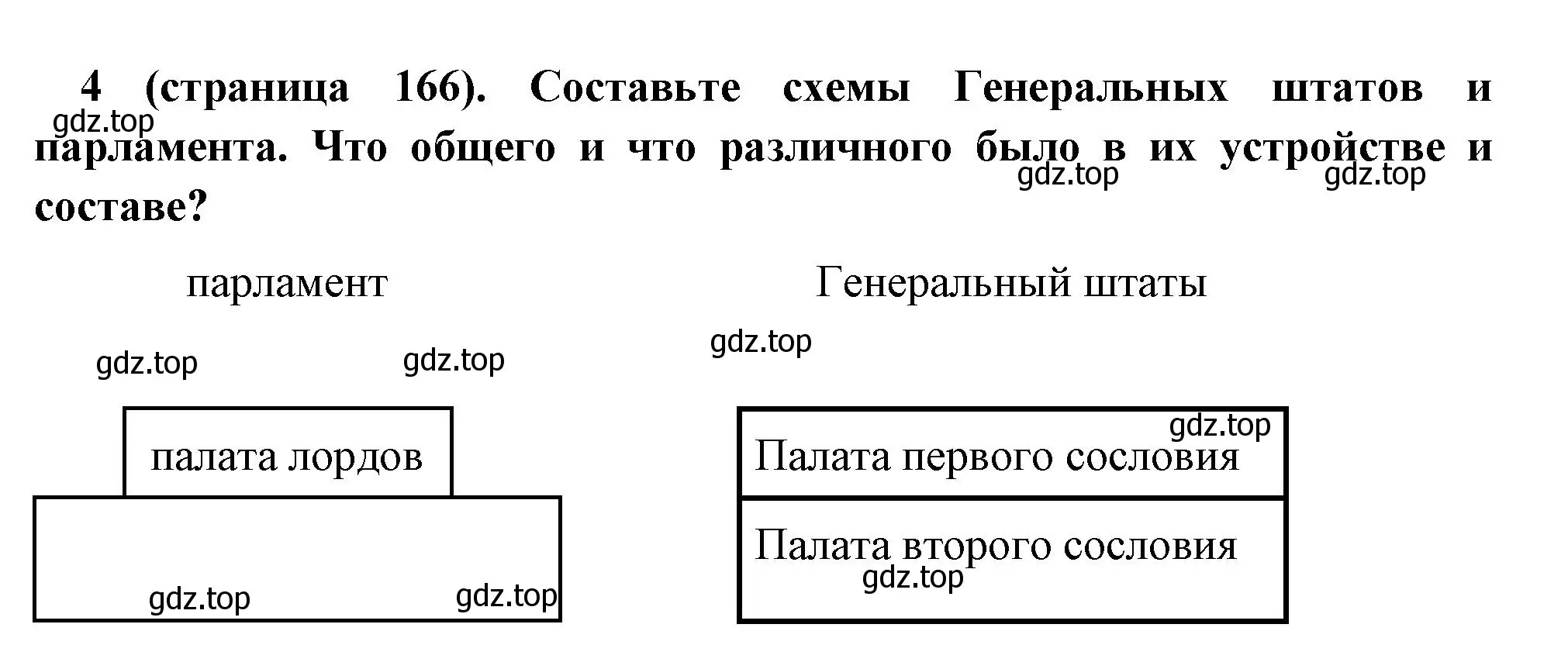 Решение номер 4 (страница 166) гдз по всеобщей истории 6 класс Агибалова, Донской, учебник