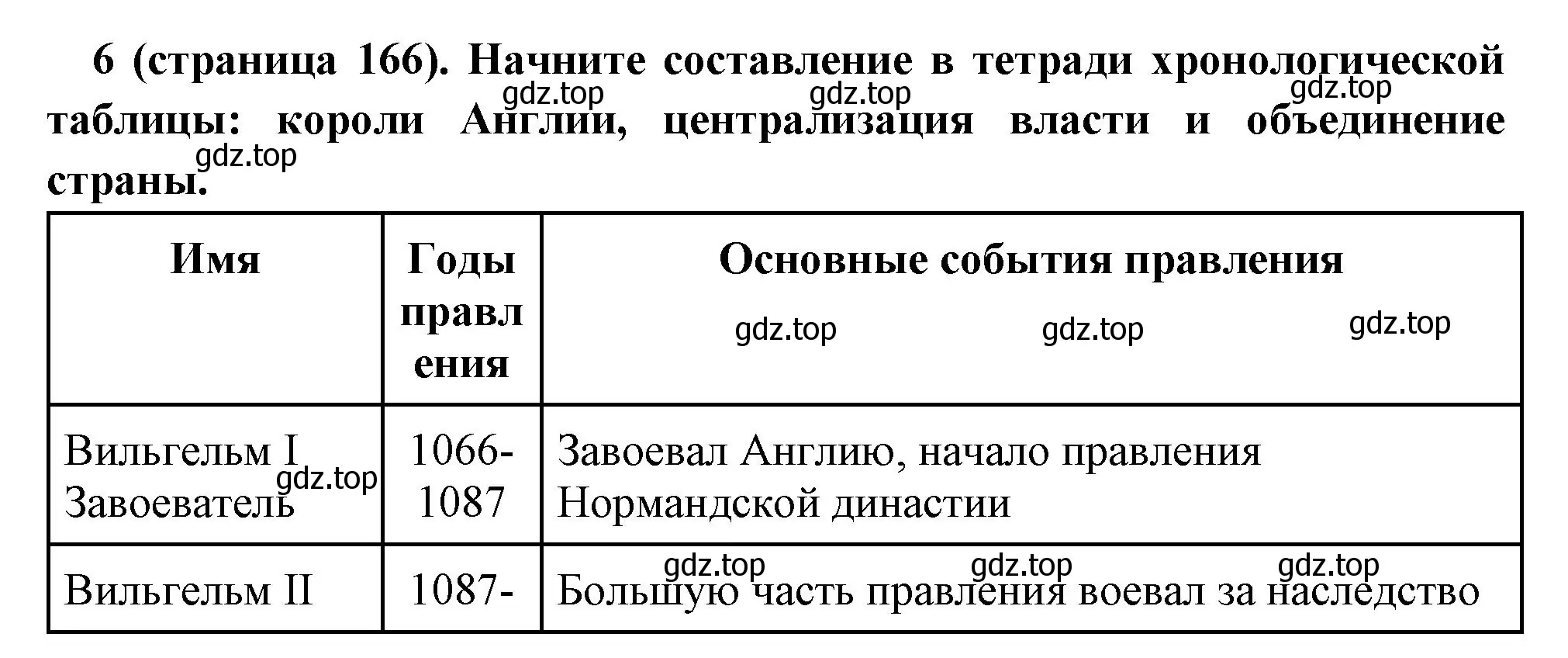 Решение номер 6 (страница 166) гдз по всеобщей истории 6 класс Агибалова, Донской, учебник