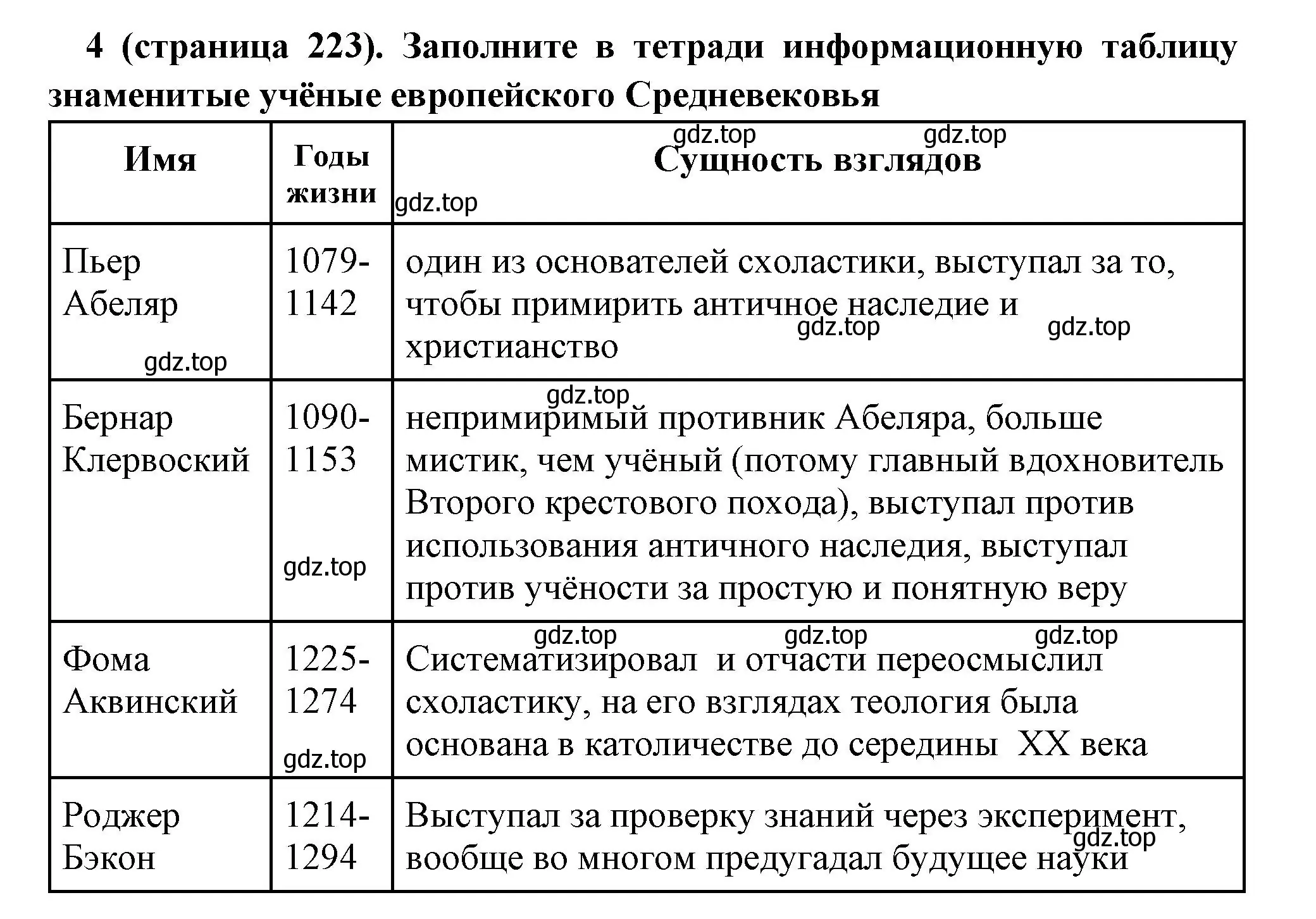 Решение номер 4 (страница 223) гдз по всеобщей истории 6 класс Агибалова, Донской, учебник