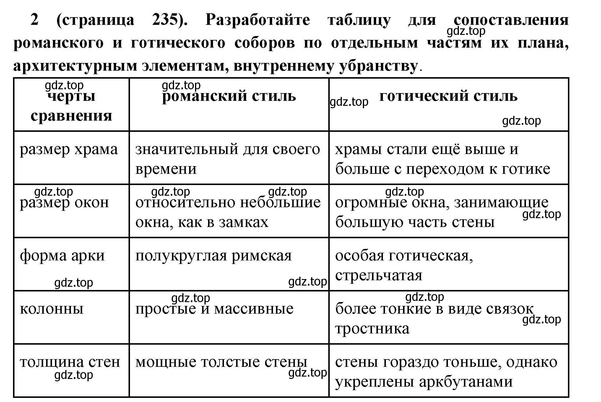 Решение номер 2 (страница 235) гдз по всеобщей истории 6 класс Агибалова, Донской, учебник