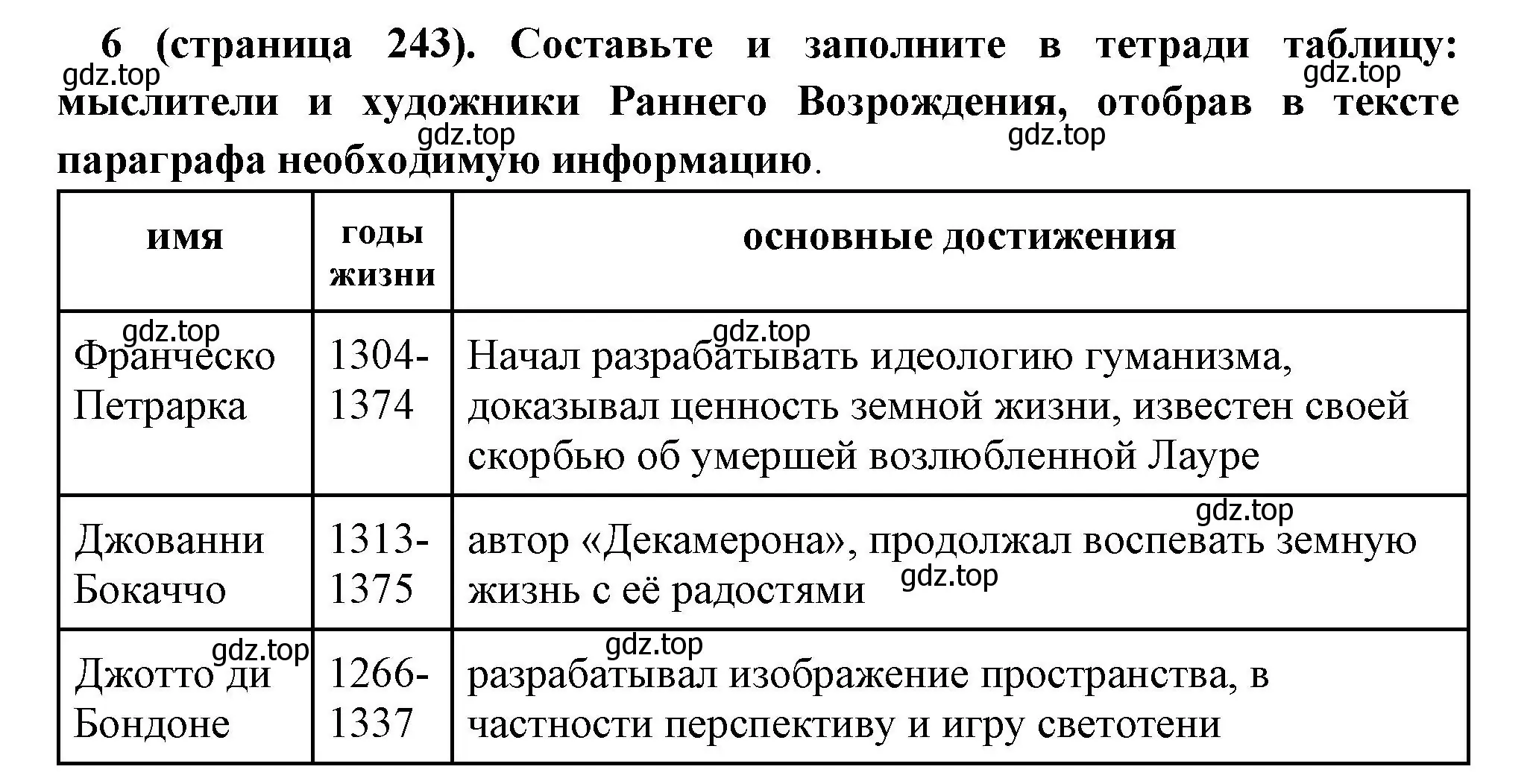 Решение номер 6 (страница 243) гдз по всеобщей истории 6 класс Агибалова, Донской, учебник