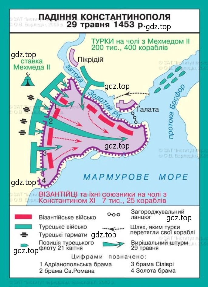 План Константинополя