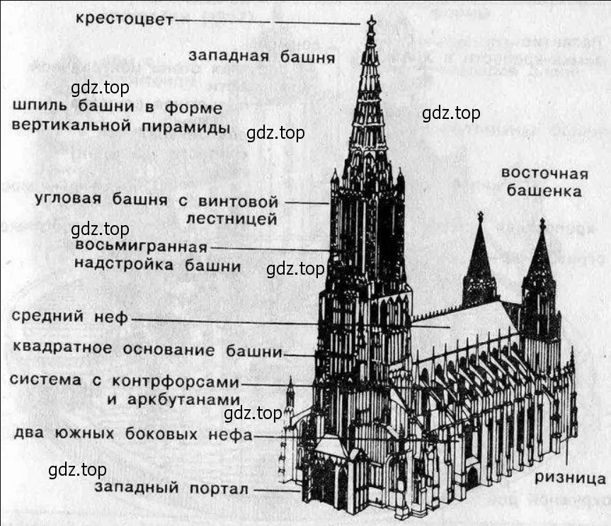 Готический храм