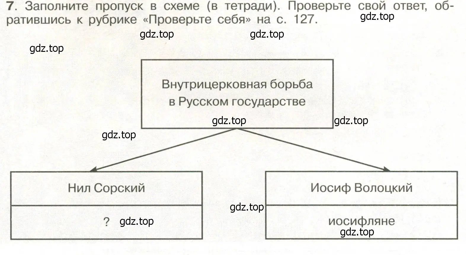 Условие номер 7 (страница 102) гдз по истории России 6 класс Арсентьев, Данилов, учебник 2 часть