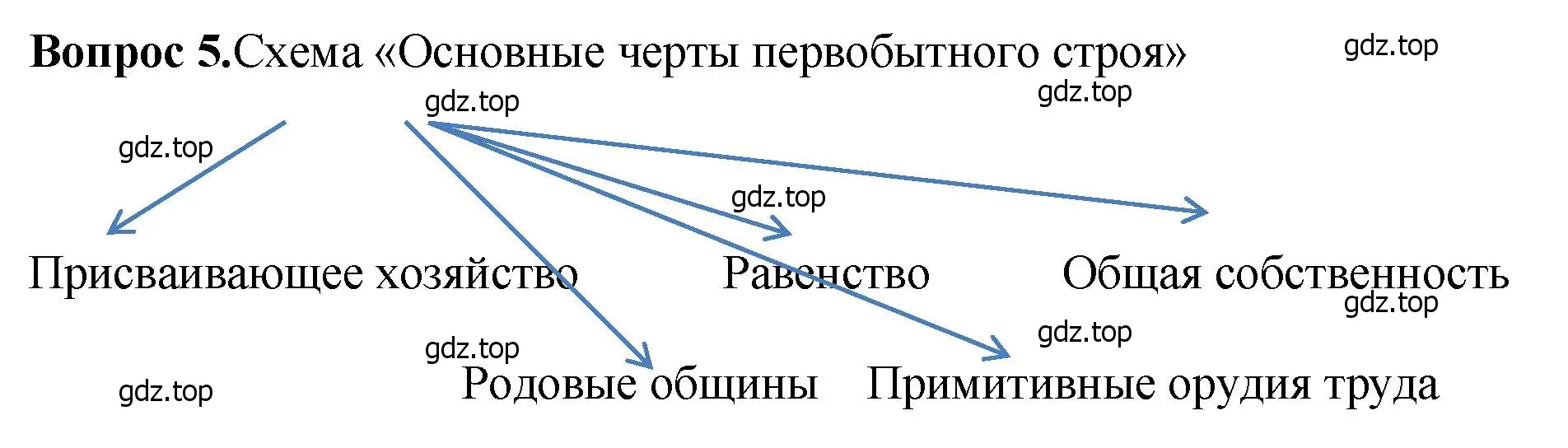 Решение номер 5 (страница 14) гдз по истории России 6 класс Арсентьев, Данилов, учебник 1 часть