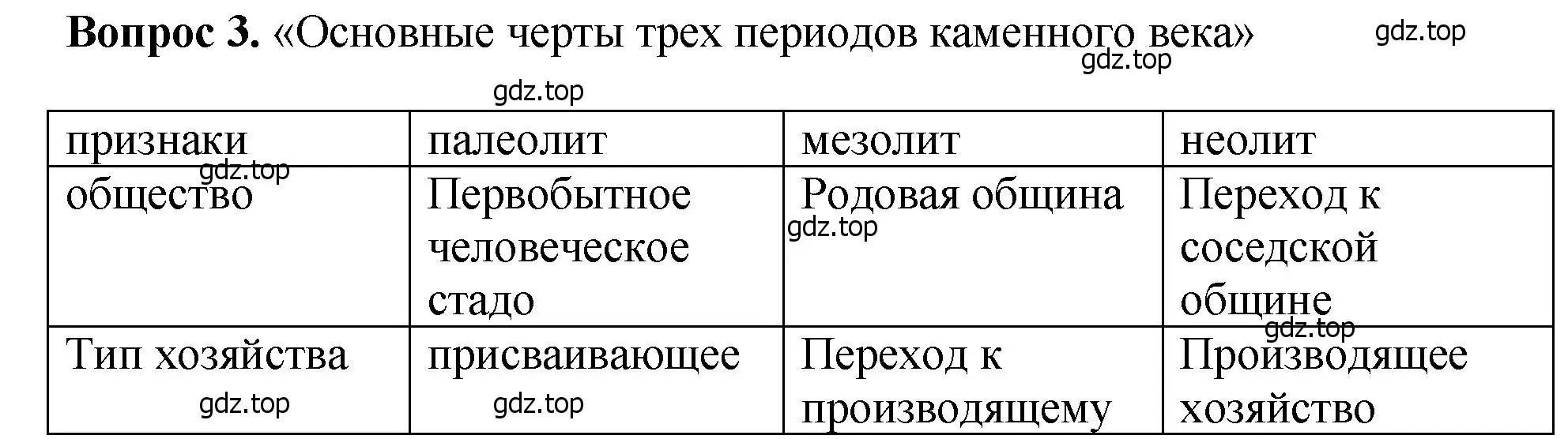 Решение номер 3 (страница 19) гдз по истории России 6 класс Арсентьев, Данилов, учебник 1 часть