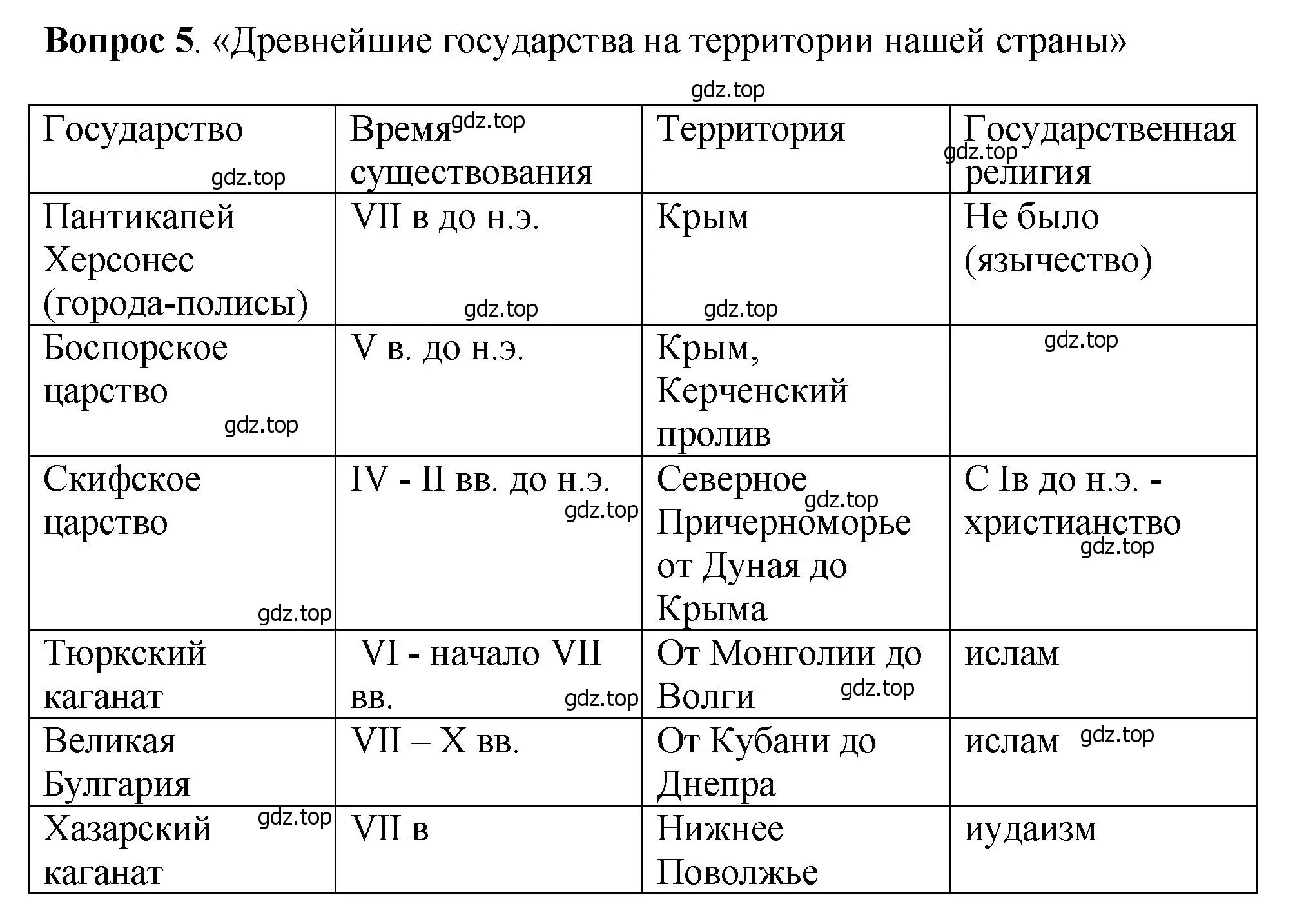 Решение номер 5 (страница 26) гдз по истории России 6 класс Арсентьев, Данилов, учебник 1 часть