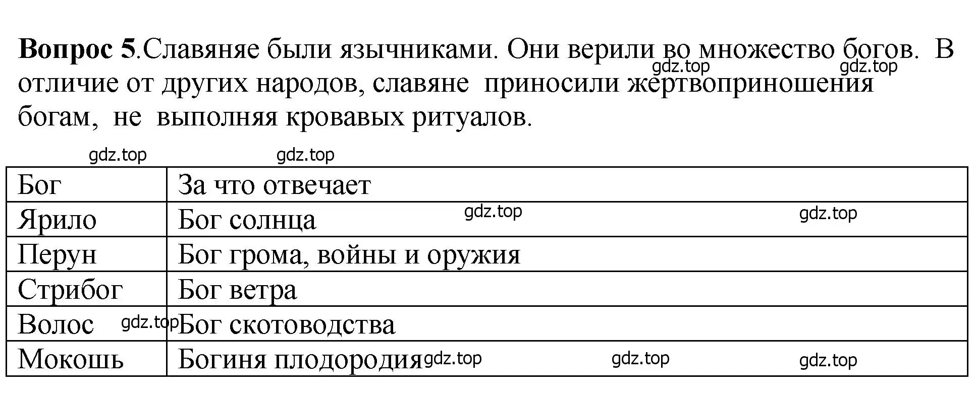 Решение номер 5 (страница 33) гдз по истории России 6 класс Арсентьев, Данилов, учебник 1 часть