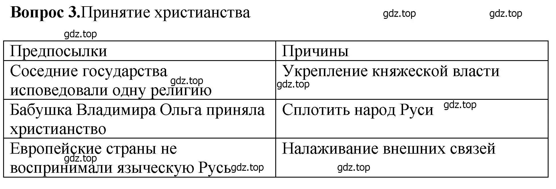 Решение номер 3 (страница 55) гдз по истории России 6 класс Арсентьев, Данилов, учебник 1 часть