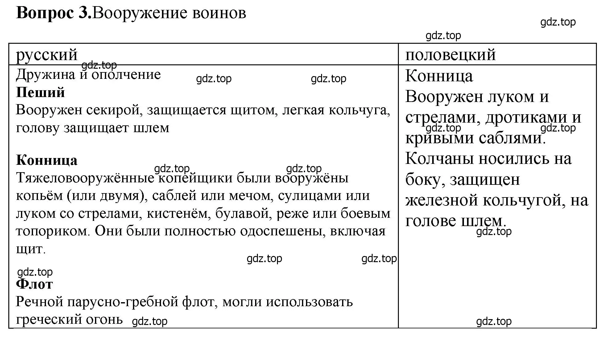 Решение номер 3 (страница 69) гдз по истории России 6 класс Арсентьев, Данилов, учебник 1 часть