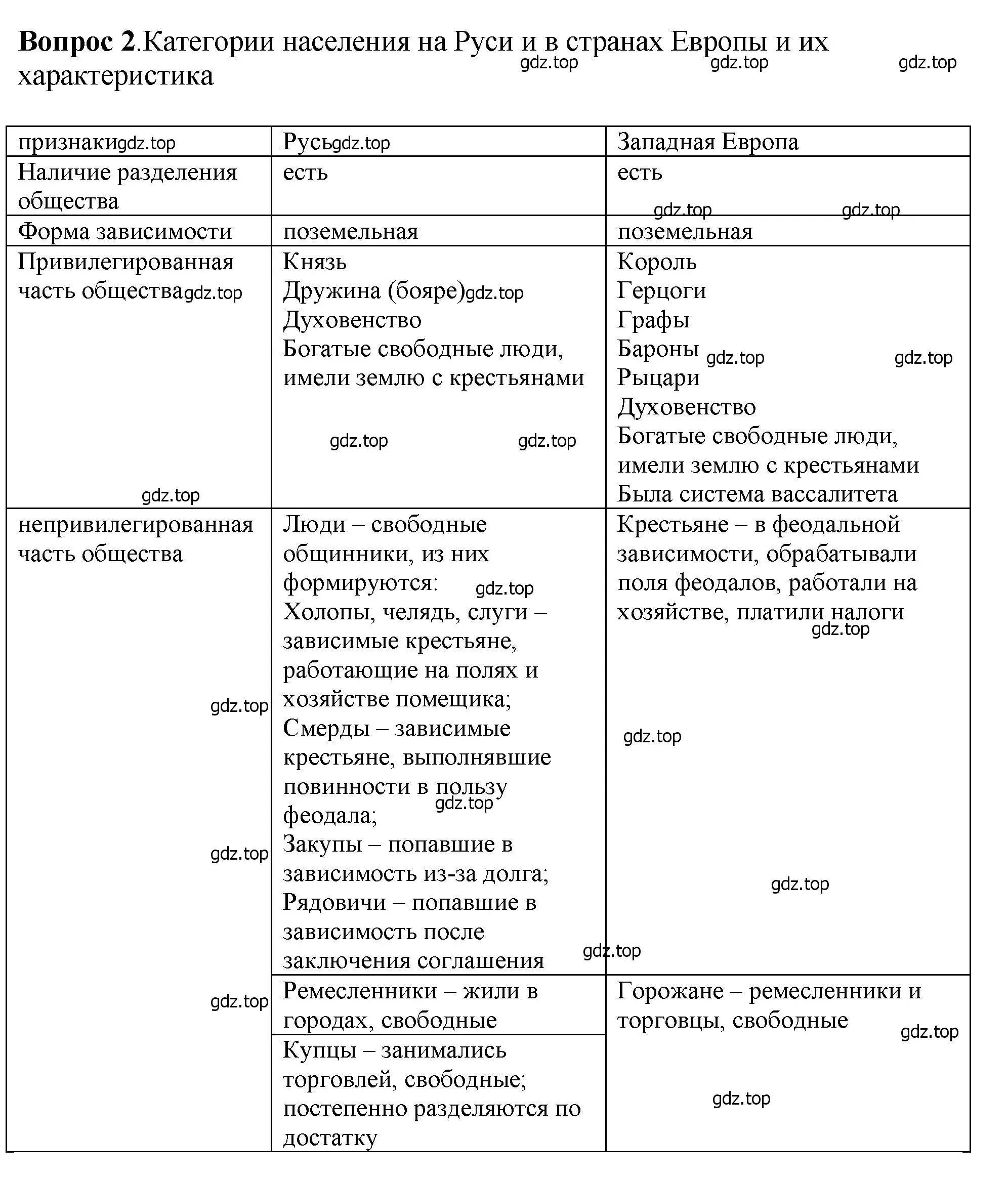 Решение номер 2 (страница 76) гдз по истории России 6 класс Арсентьев, Данилов, учебник 1 часть