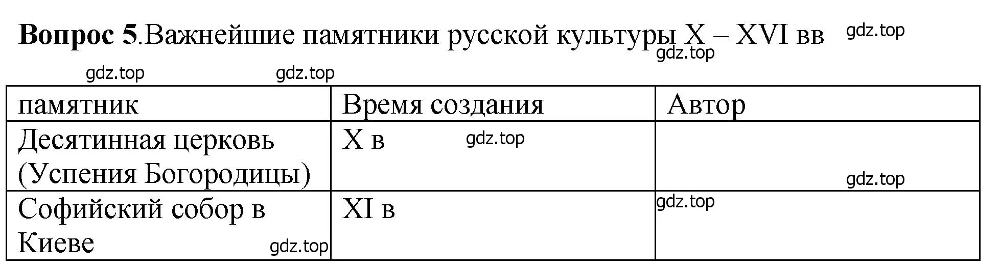 Решение номер 5 (страница 93) гдз по истории России 6 класс Арсентьев, Данилов, учебник 1 часть