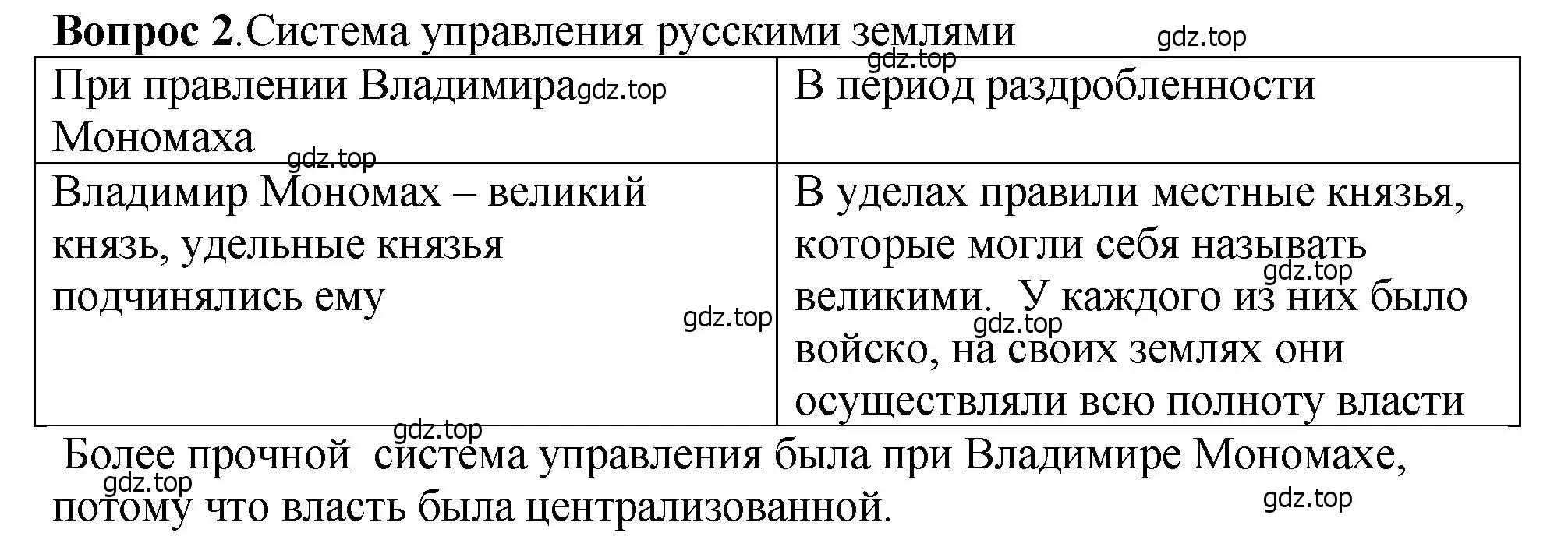 Решение номер 2 (страница 108) гдз по истории России 6 класс Арсентьев, Данилов, учебник 1 часть