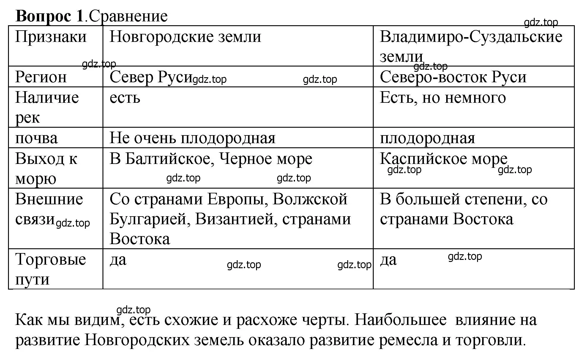 Решение номер 1 (страница 122) гдз по истории России 6 класс Арсентьев, Данилов, учебник 1 часть