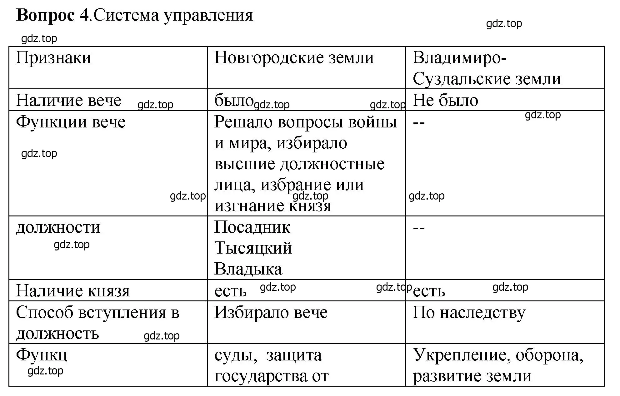 Решение номер 4 (страница 122) гдз по истории России 6 класс Арсентьев, Данилов, учебник 1 часть