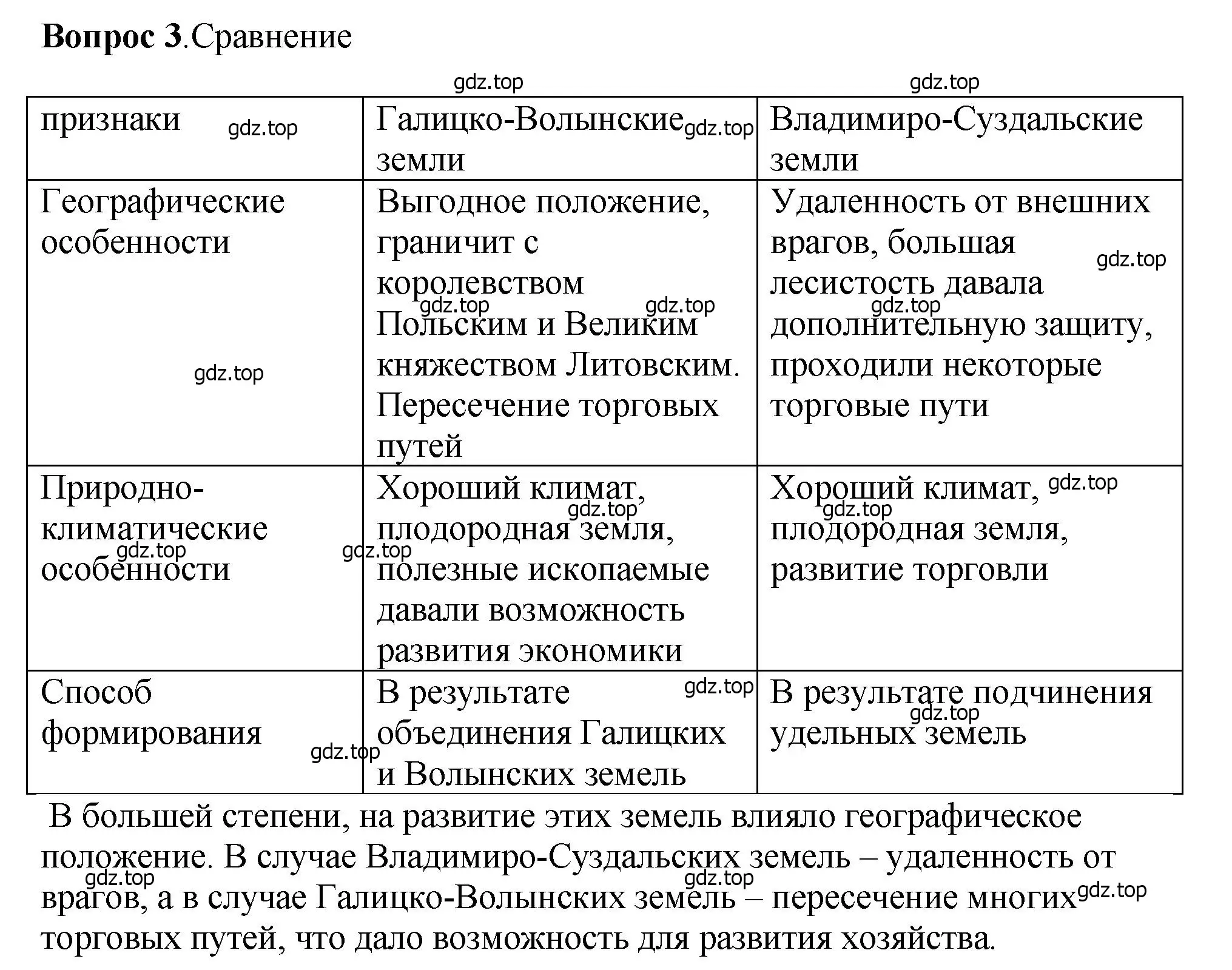 Решение номер 3 (страница 127) гдз по истории России 6 класс Арсентьев, Данилов, учебник 1 часть