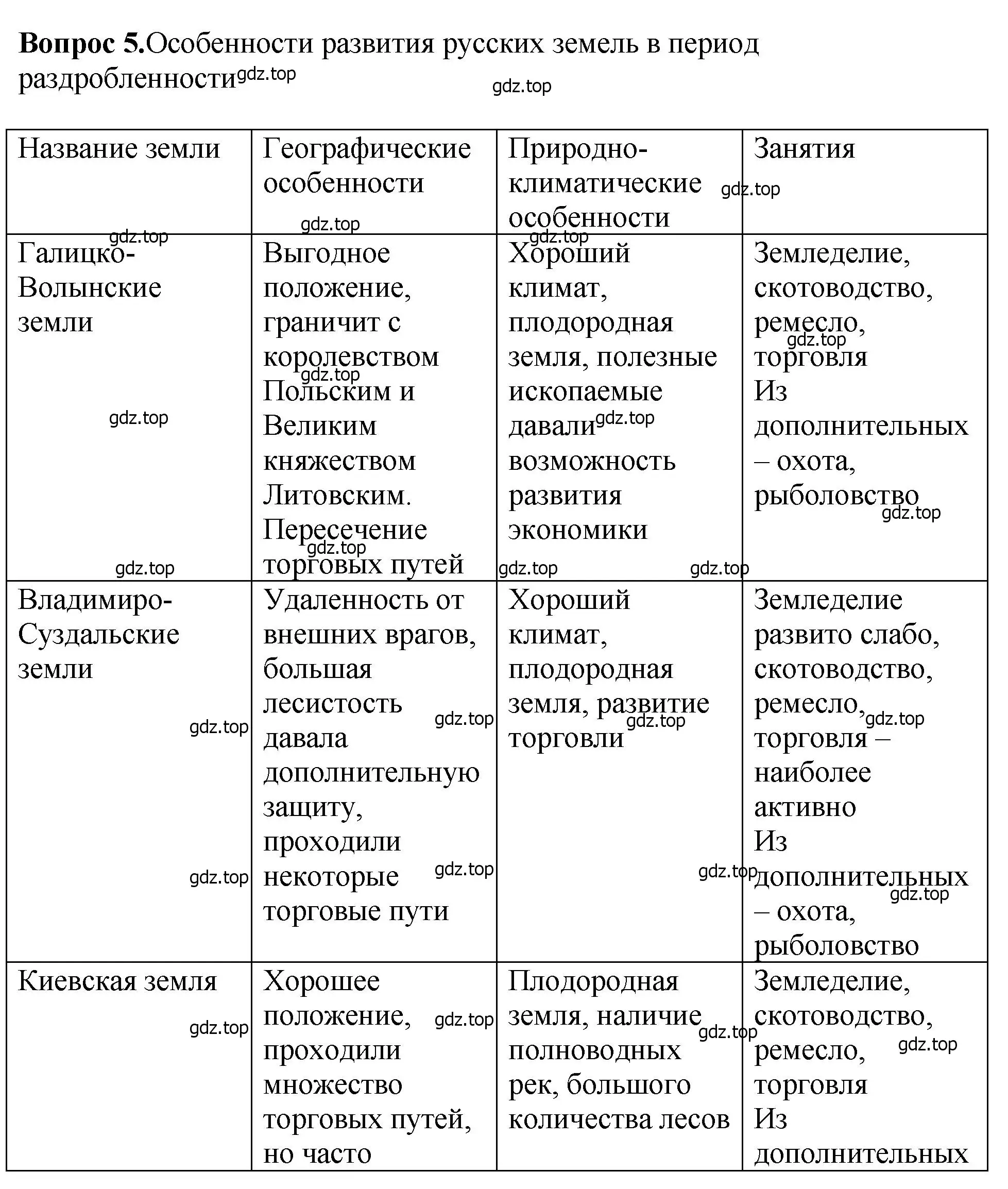 Решение номер 5 (страница 128) гдз по истории России 6 класс Арсентьев, Данилов, учебник 1 часть