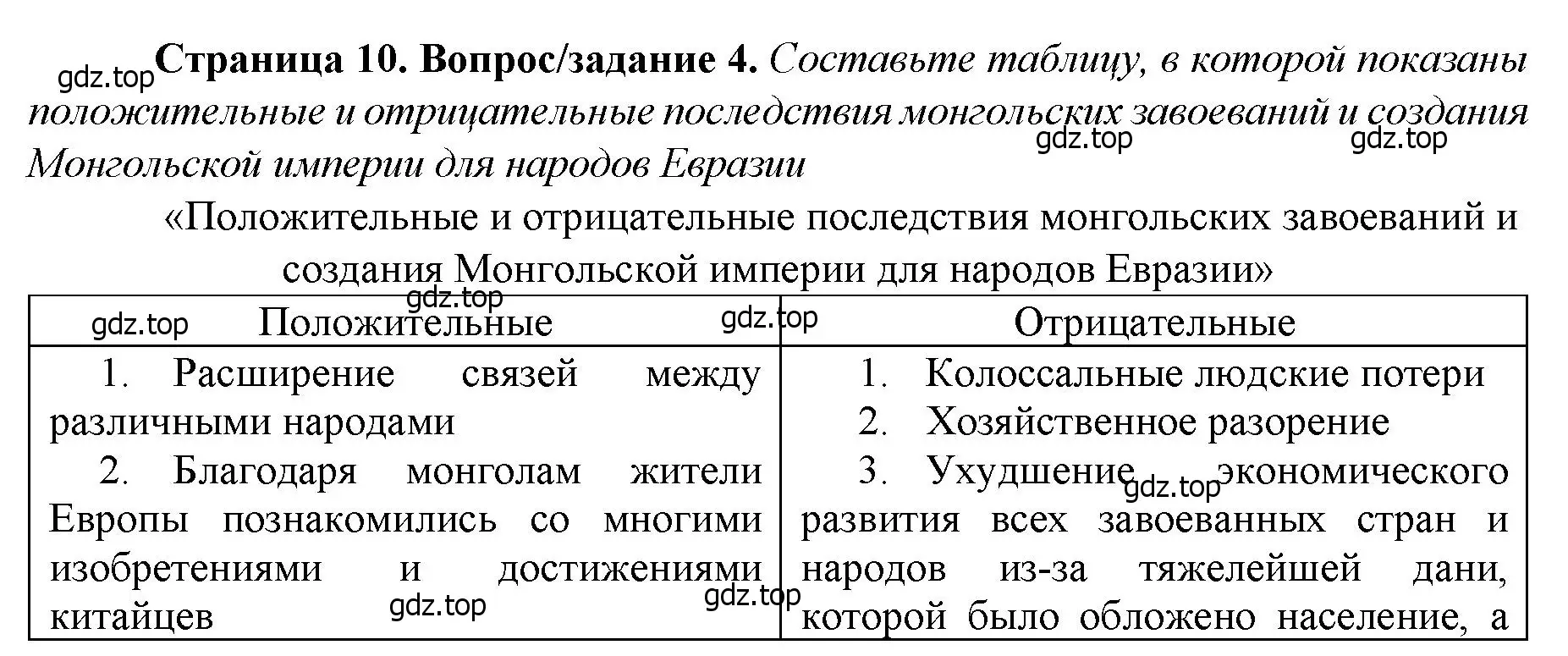 Решение номер 4 (страница 10) гдз по истории России 6 класс Арсентьев, Данилов, учебник 2 часть