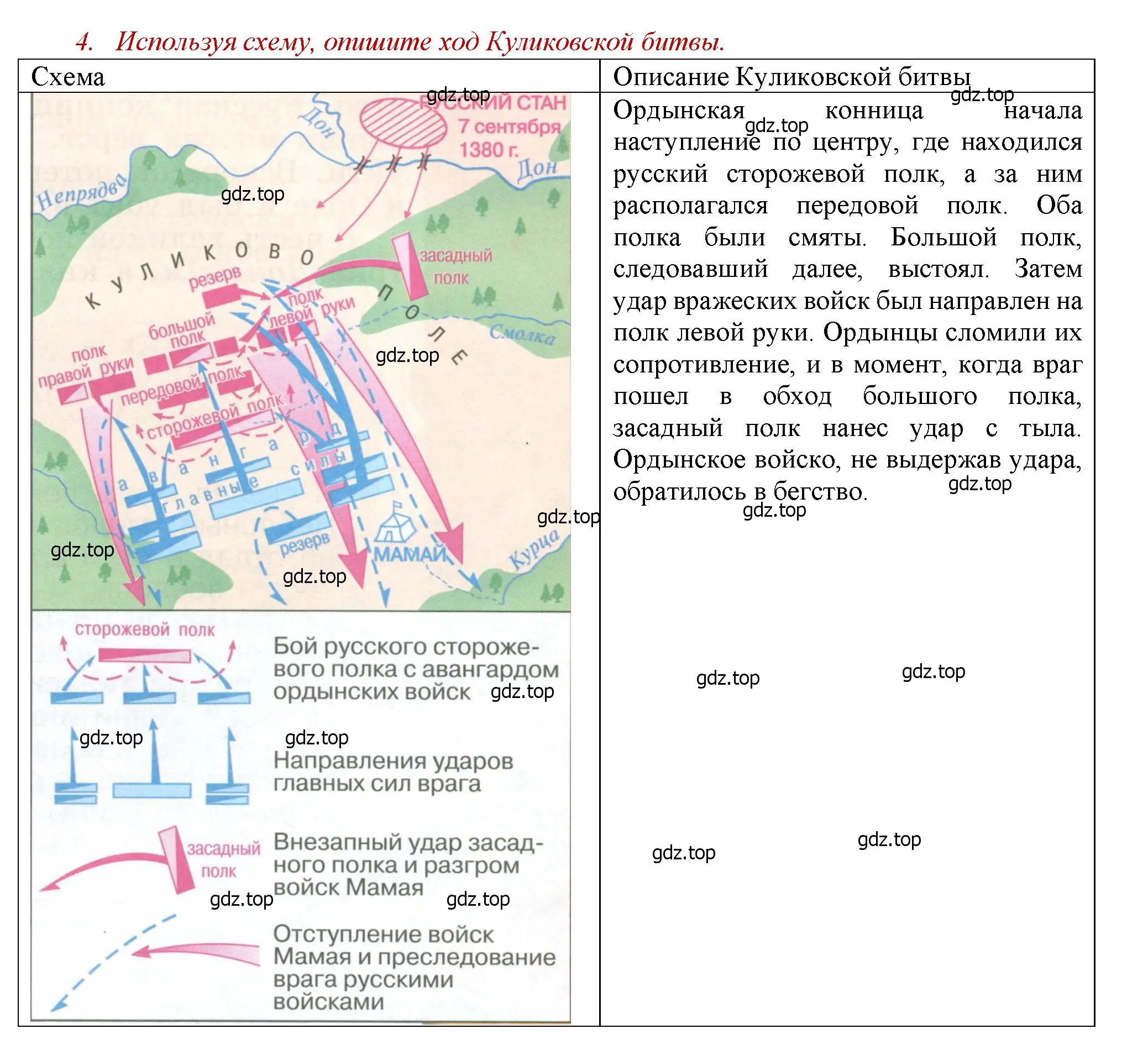 Решение номер 3 (страница 48) гдз по истории России 6 класс Арсентьев, Данилов, учебник 2 часть