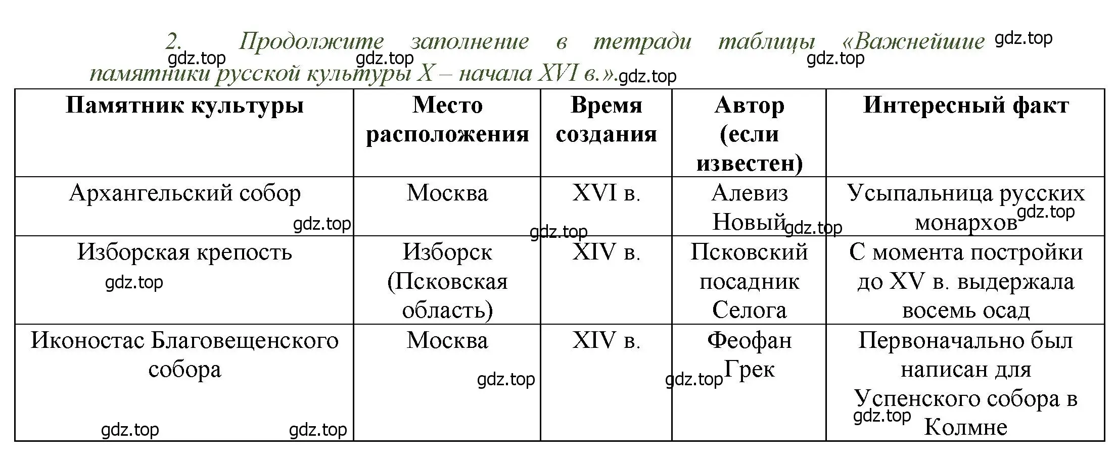 Решение номер 2 (страница 57) гдз по истории России 6 класс Арсентьев, Данилов, учебник 2 часть