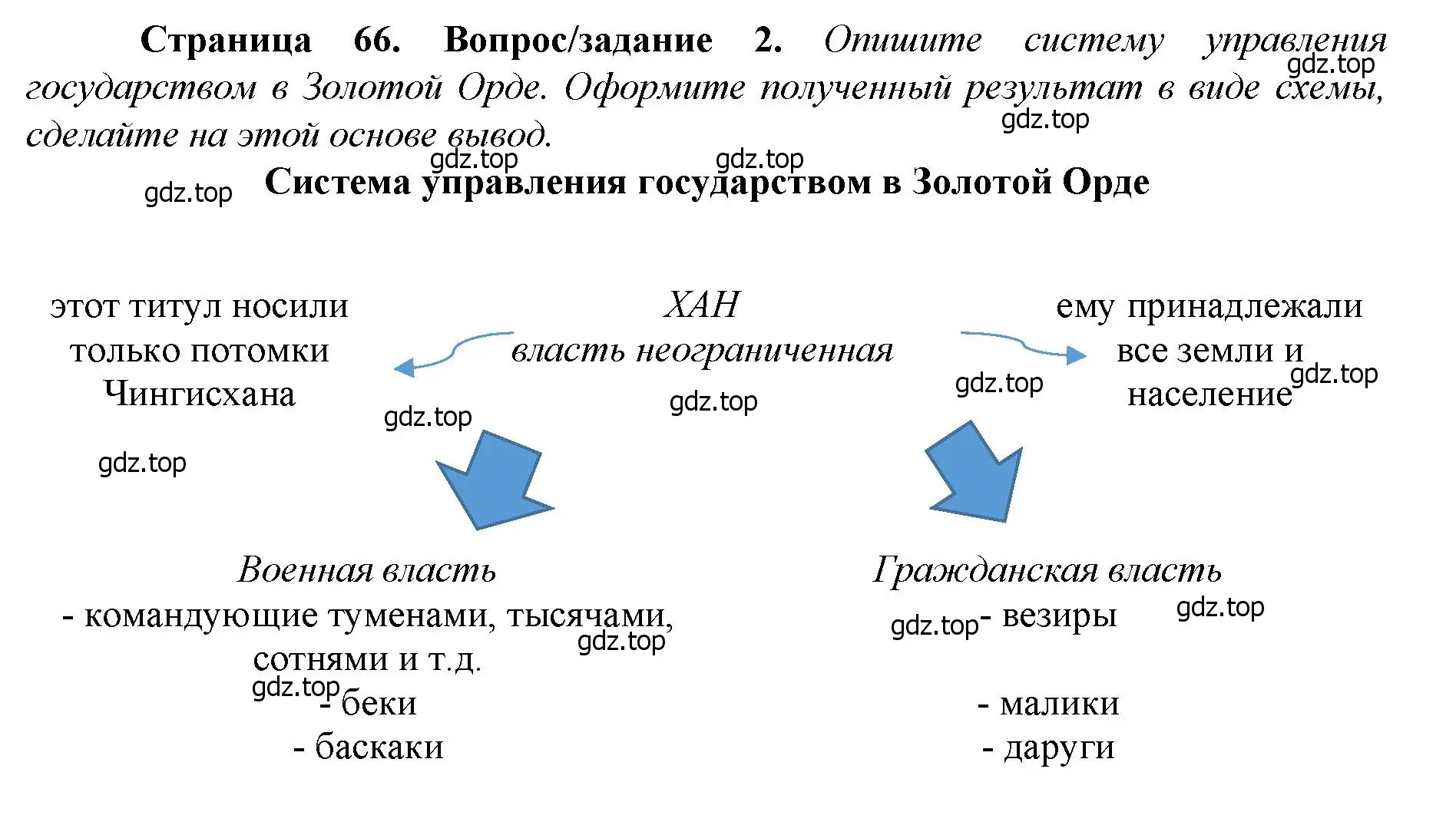 Решение номер 2 (страница 66) гдз по истории России 6 класс Арсентьев, Данилов, учебник 2 часть