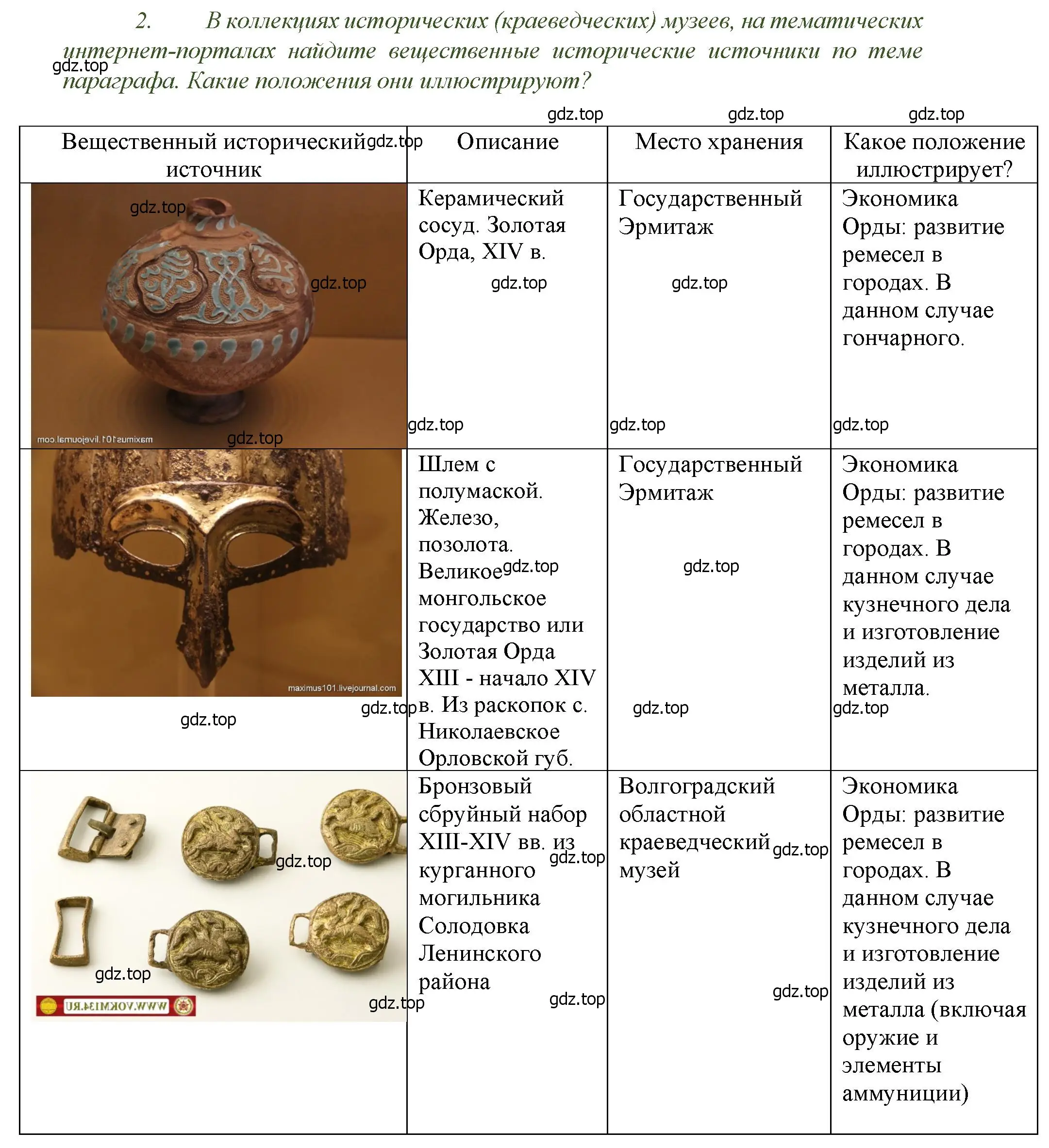 Решение номер 2 (страница 67) гдз по истории России 6 класс Арсентьев, Данилов, учебник 2 часть