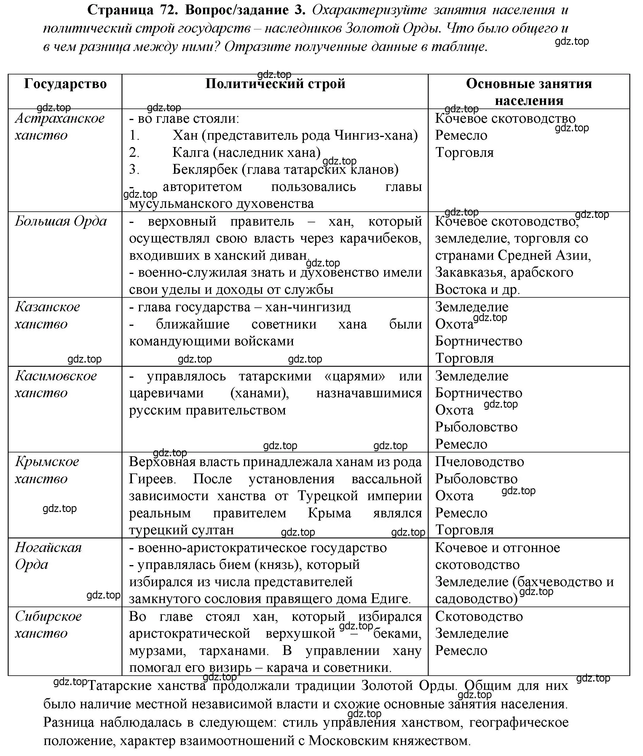 Решение номер 3 (страница 72) гдз по истории России 6 класс Арсентьев, Данилов, учебник 2 часть