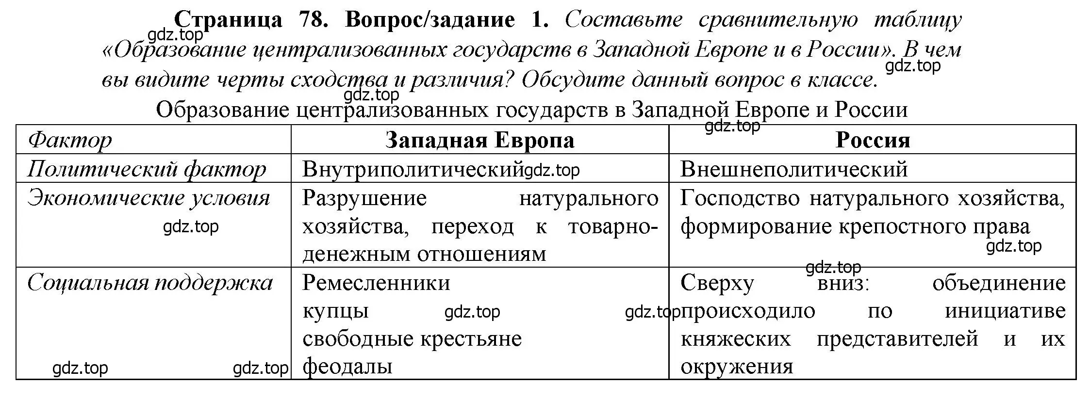 Решение номер 1 (страница 78) гдз по истории России 6 класс Арсентьев, Данилов, учебник 2 часть