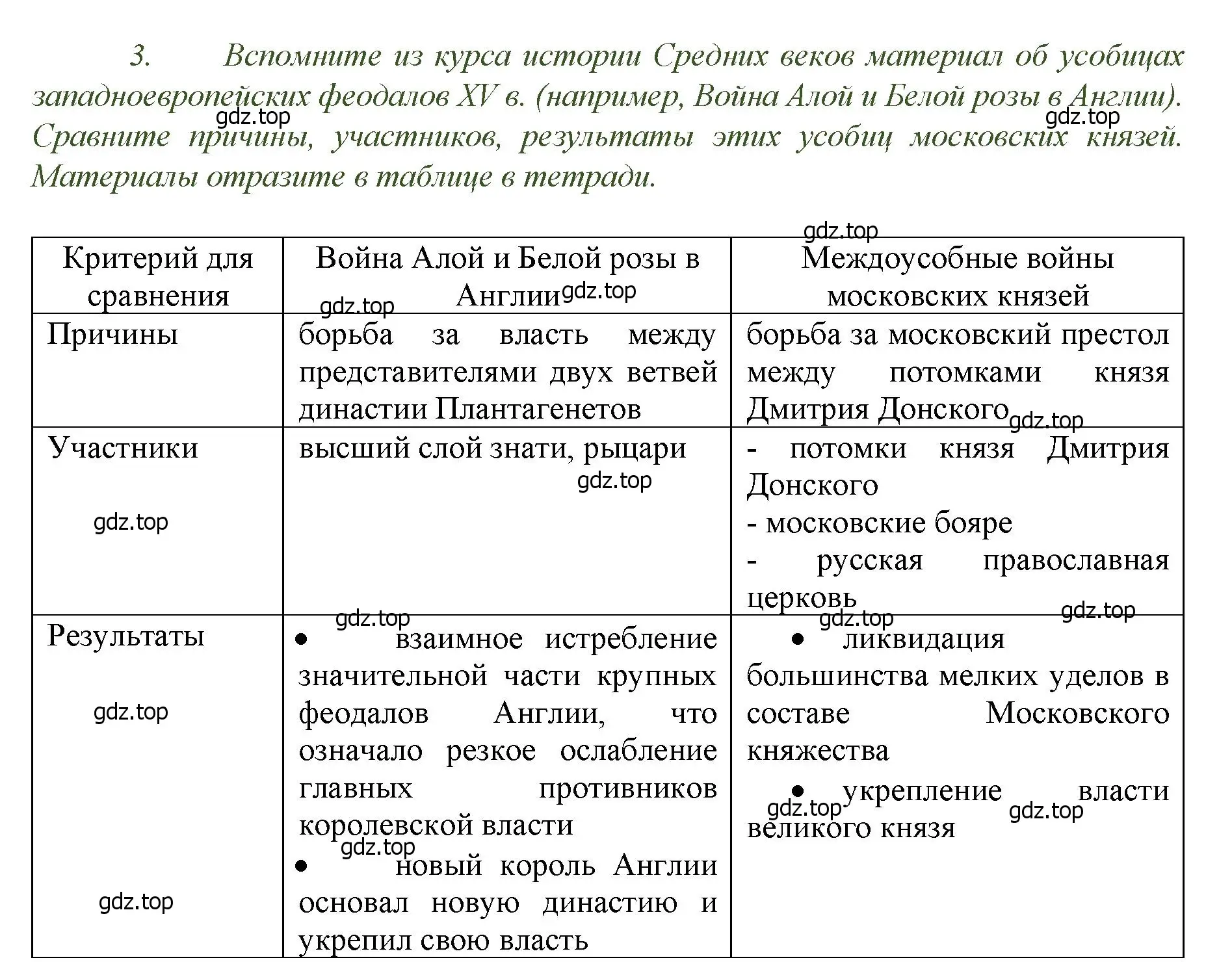 Решение номер 3 (страница 86) гдз по истории России 6 класс Арсентьев, Данилов, учебник 2 часть