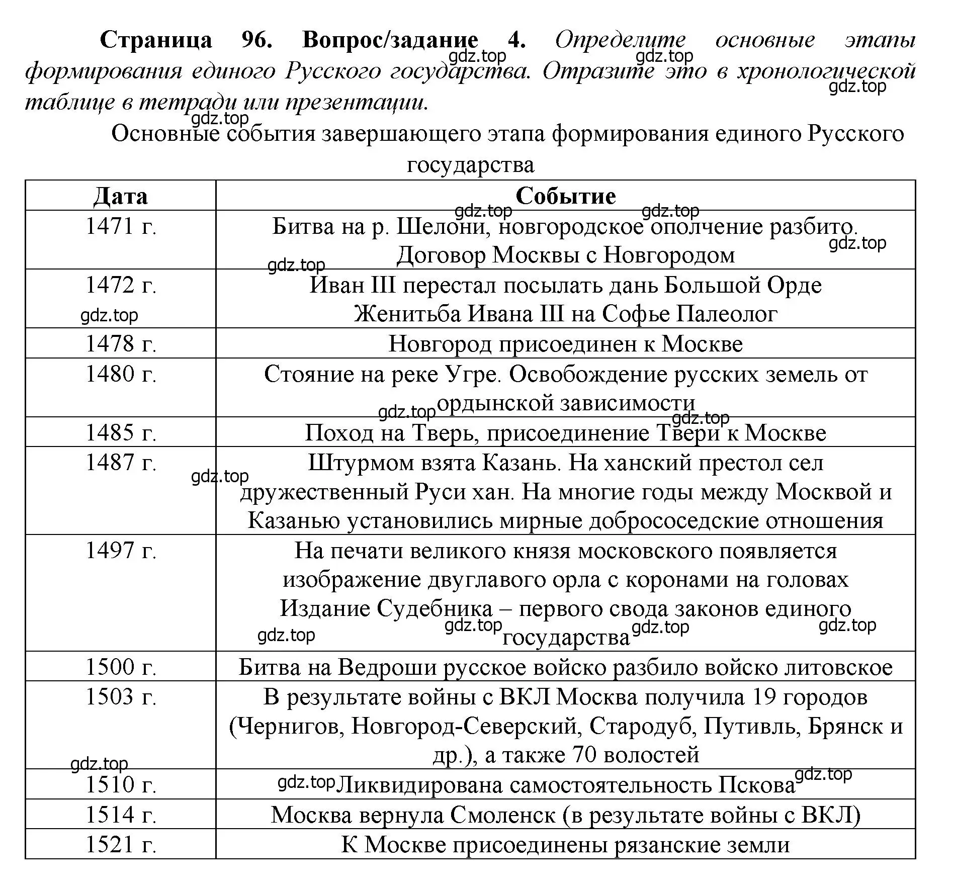 Решение номер 4 (страница 96) гдз по истории России 6 класс Арсентьев, Данилов, учебник 2 часть