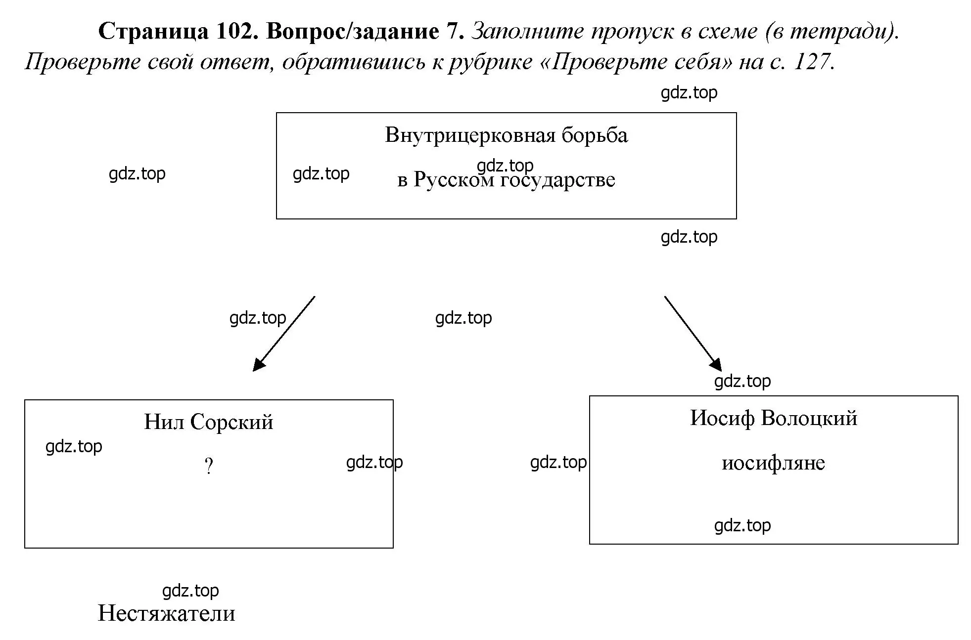 Решение номер 7 (страница 102) гдз по истории России 6 класс Арсентьев, Данилов, учебник 2 часть