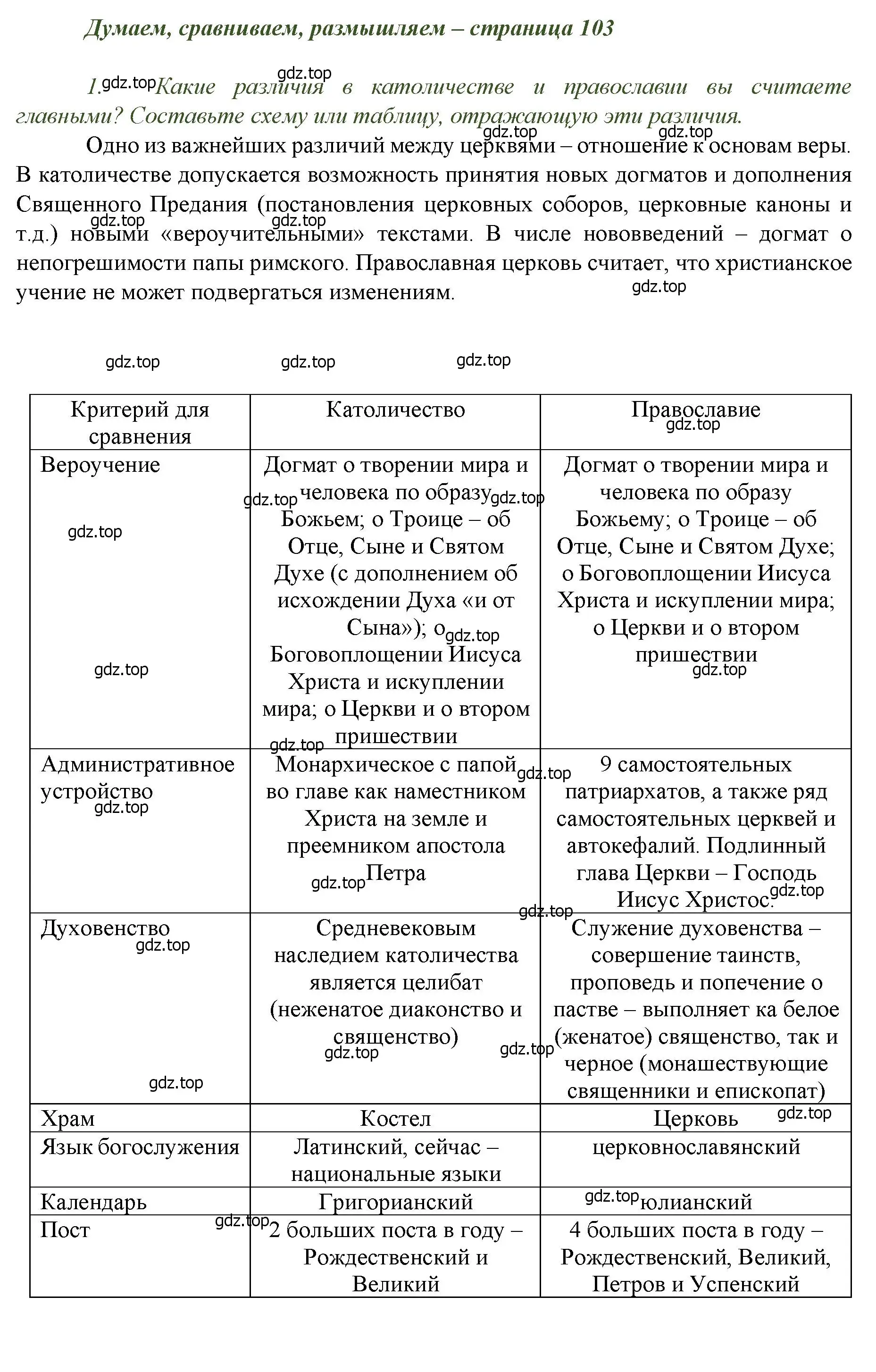 Решение номер 1 (страница 103) гдз по истории России 6 класс Арсентьев, Данилов, учебник 2 часть