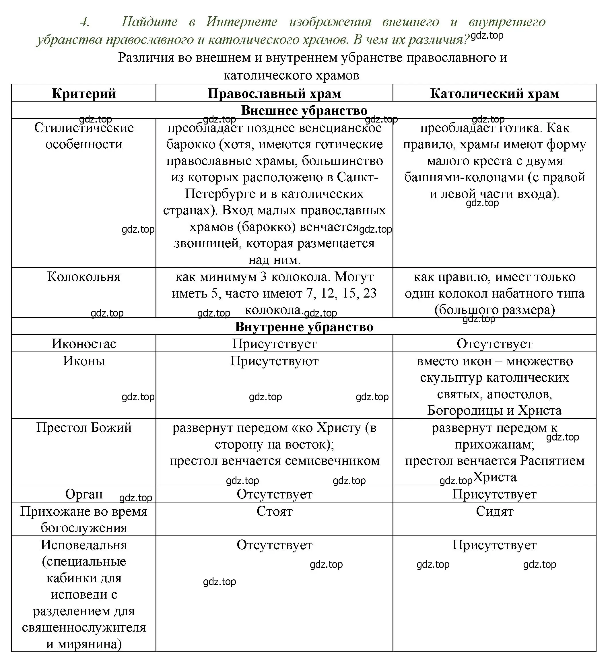 Решение номер 4 (страница 103) гдз по истории России 6 класс Арсентьев, Данилов, учебник 2 часть