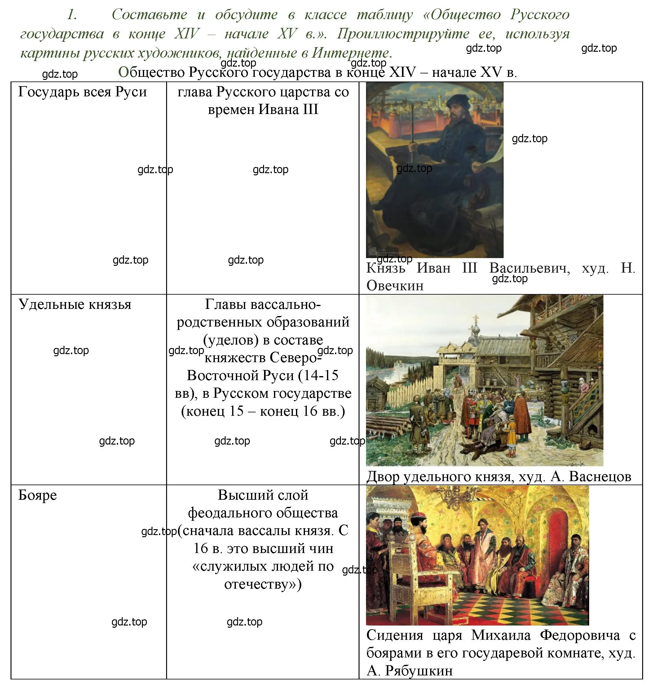 Решение номер 1 (страница 109) гдз по истории России 6 класс Арсентьев, Данилов, учебник 2 часть