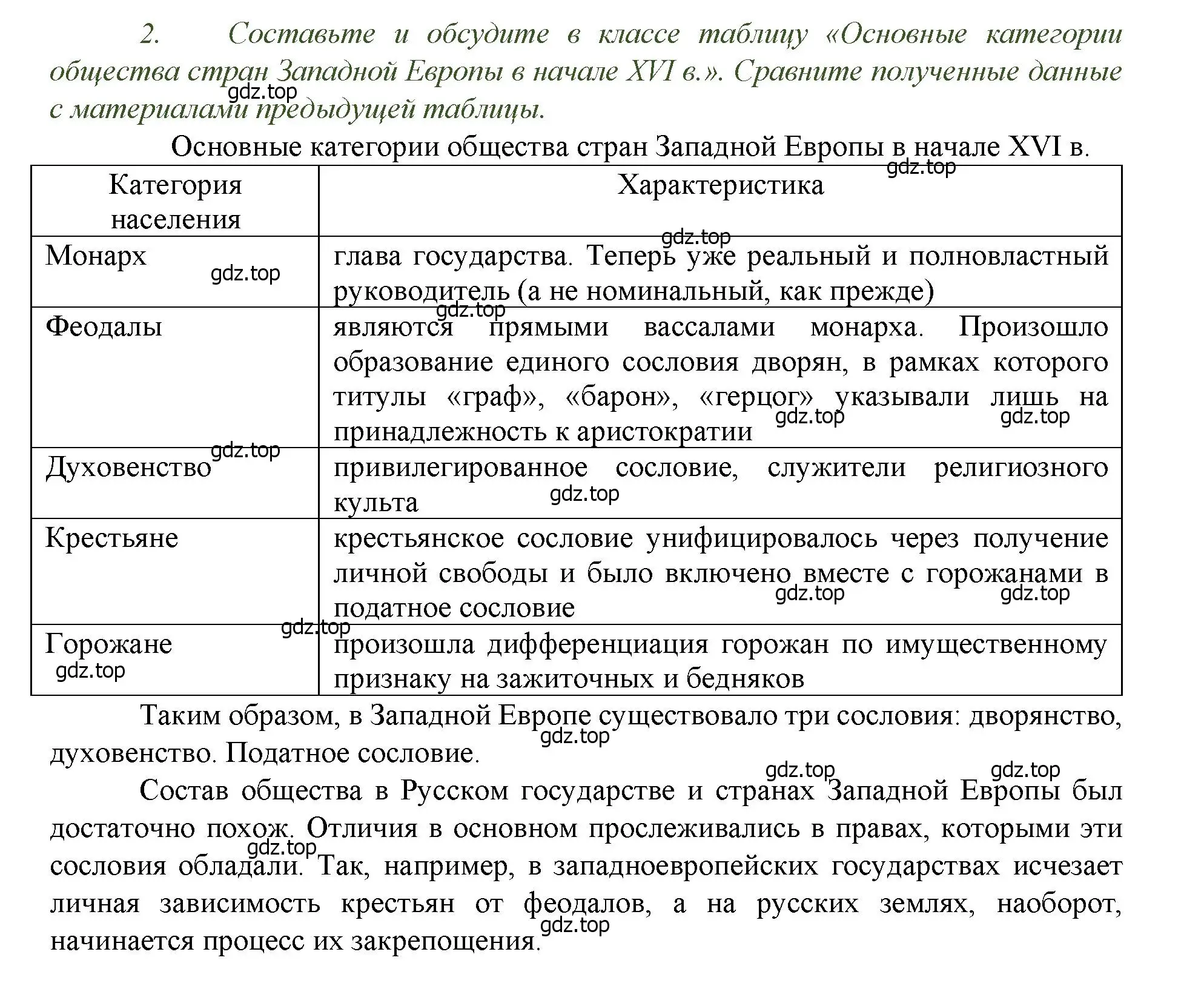 Решение номер 2 (страница 109) гдз по истории России 6 класс Арсентьев, Данилов, учебник 2 часть