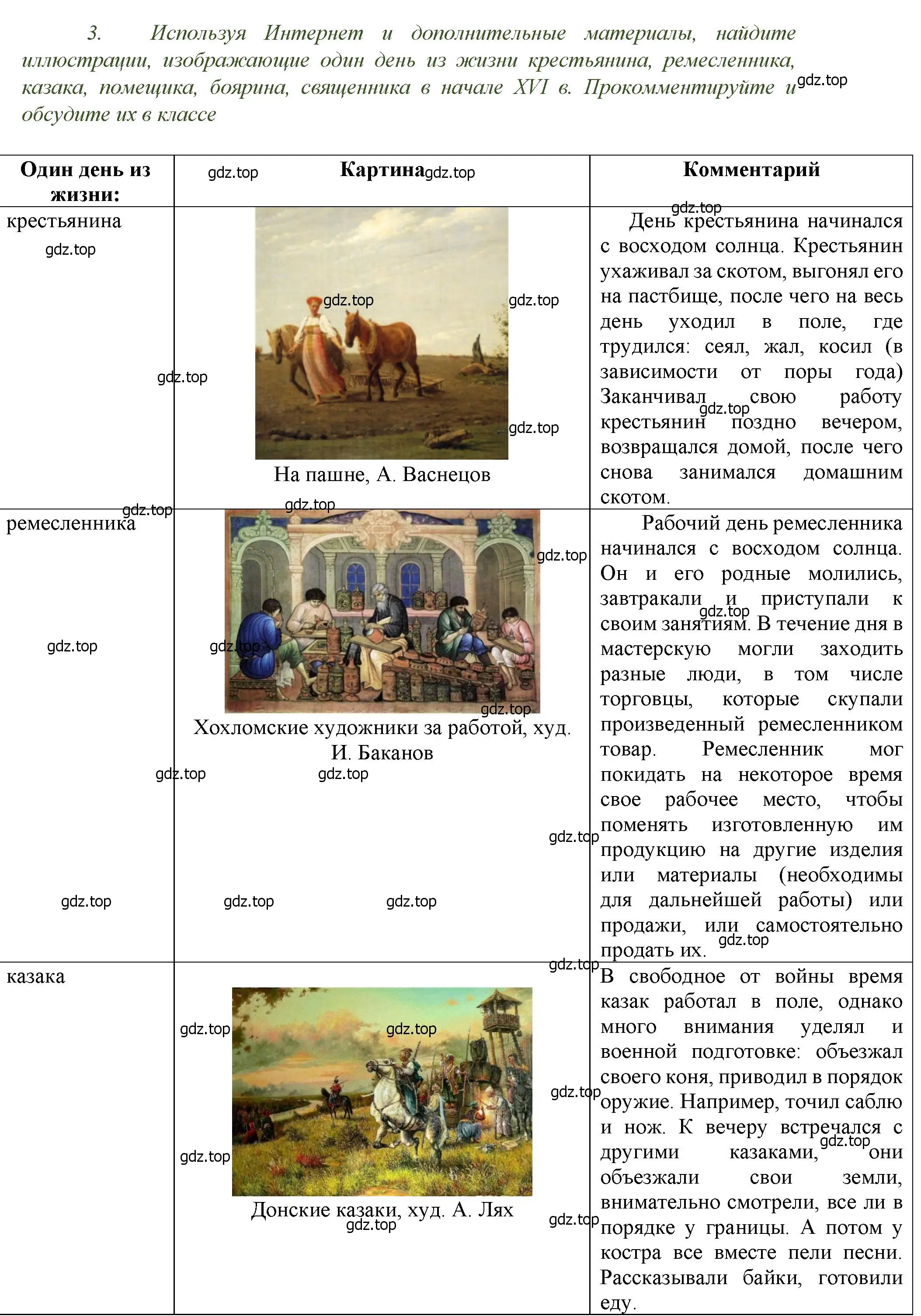 Решение номер 3 (страница 109) гдз по истории России 6 класс Арсентьев, Данилов, учебник 2 часть