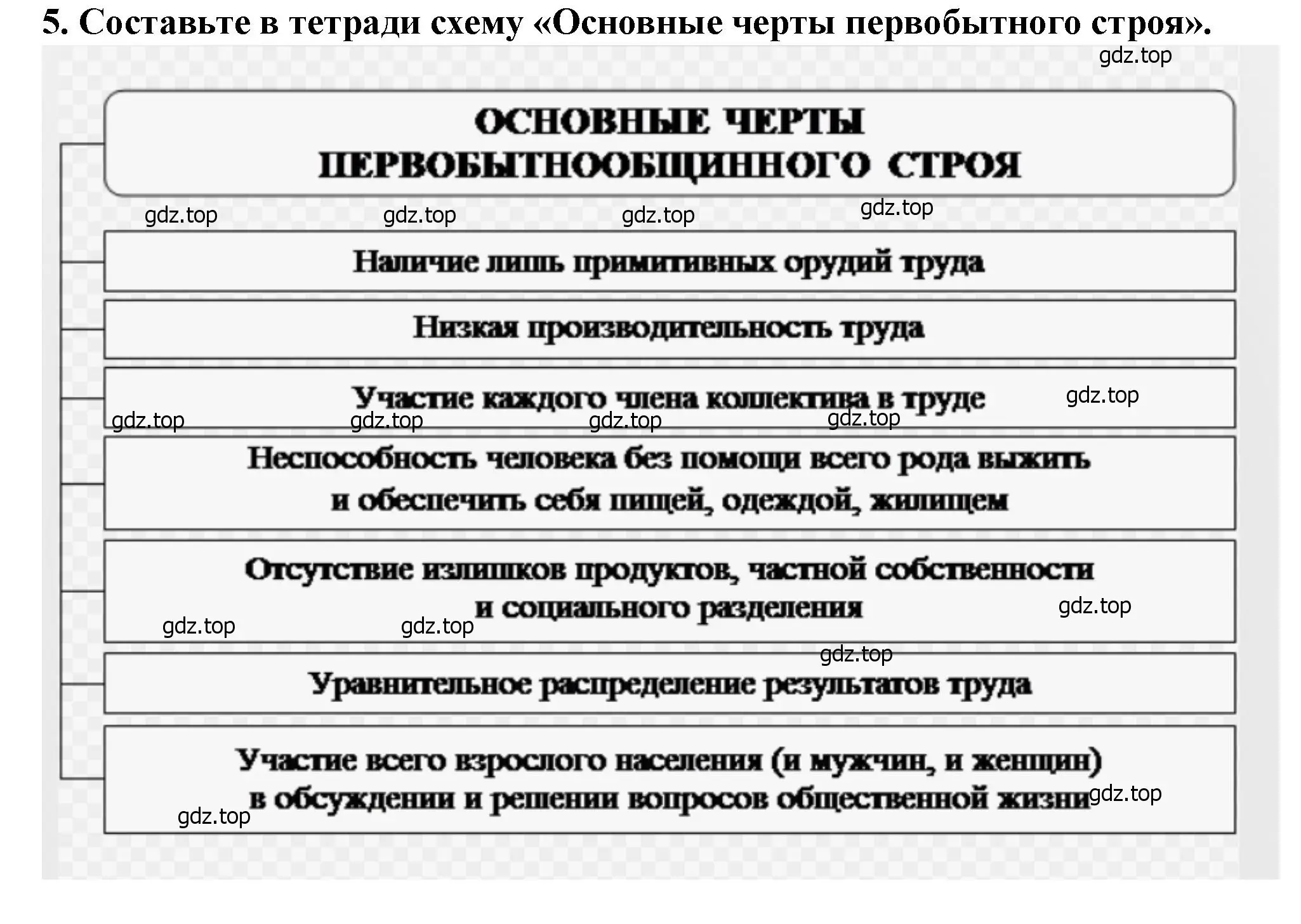 Решение 2. номер 5 (страница 14) гдз по истории России 6 класс Арсентьев, Данилов, учебник 1 часть