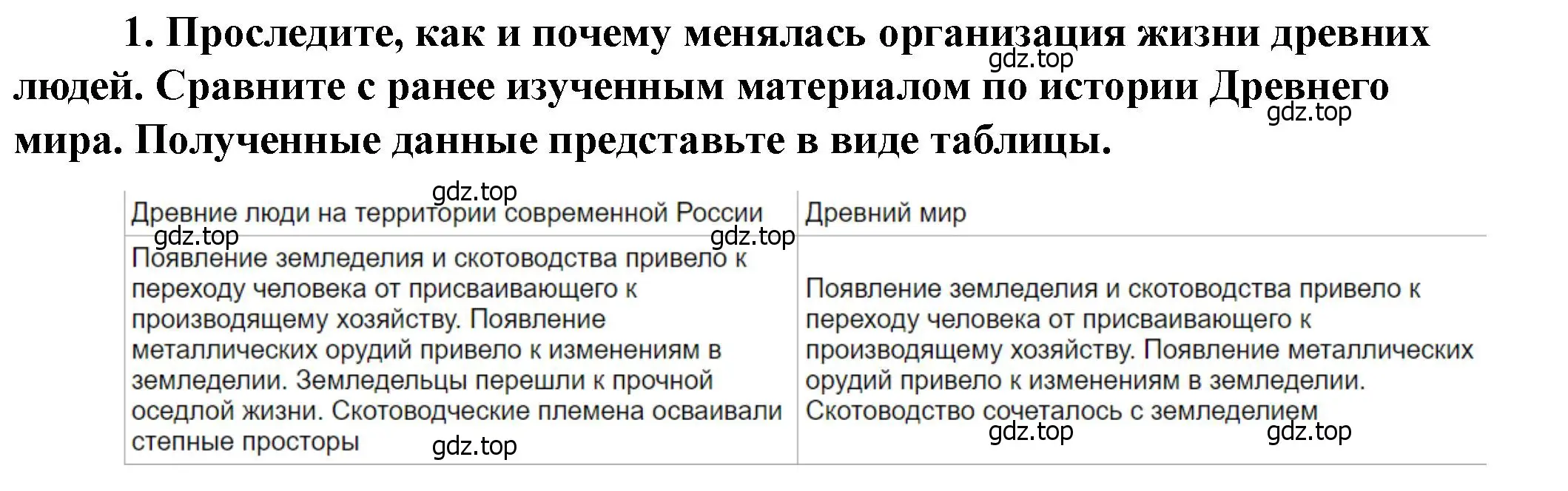 Решение 2. номер 1 (страница 19) гдз по истории России 6 класс Арсентьев, Данилов, учебник 1 часть