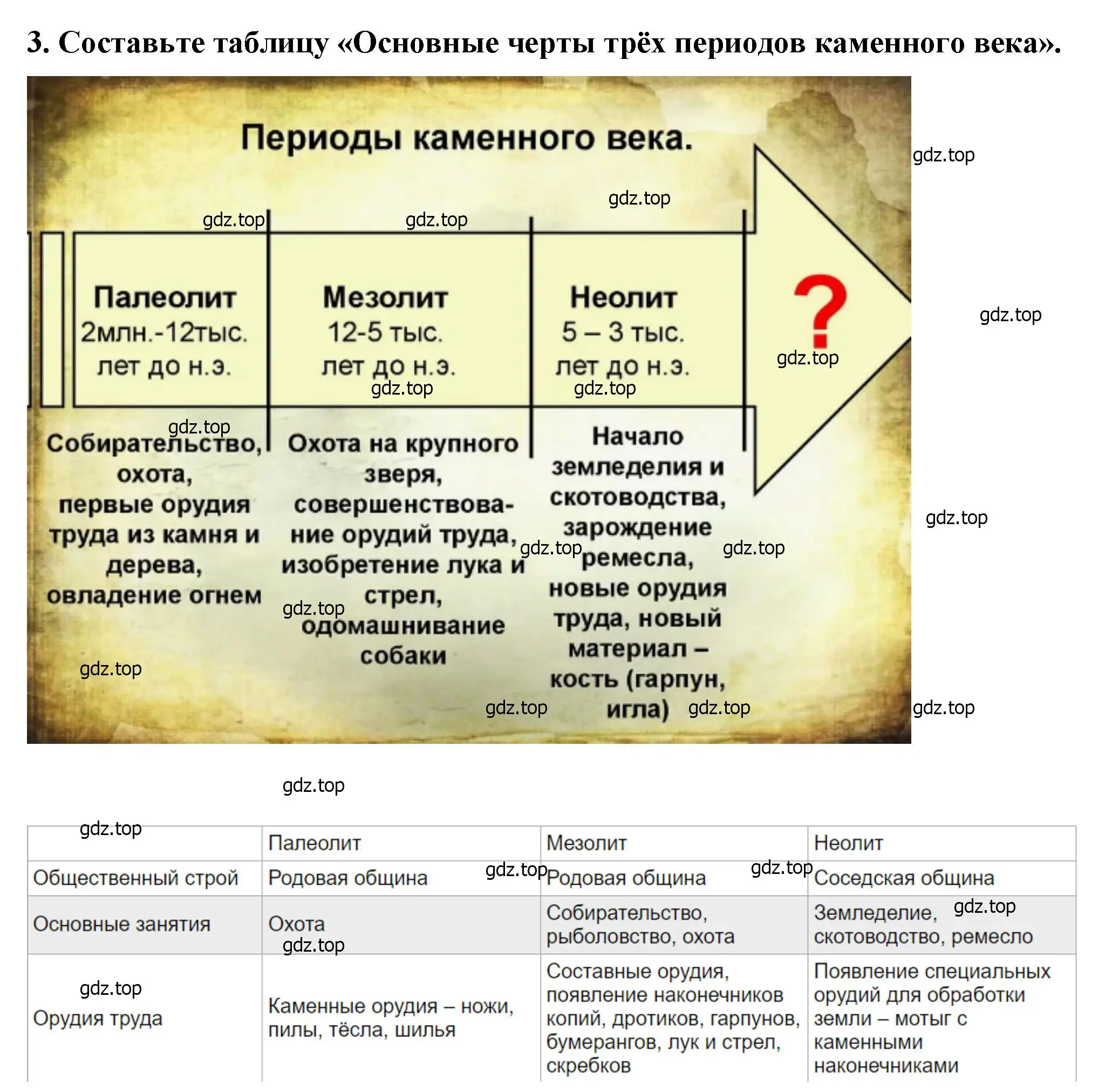 Решение 2. номер 3 (страница 19) гдз по истории России 6 класс Арсентьев, Данилов, учебник 1 часть