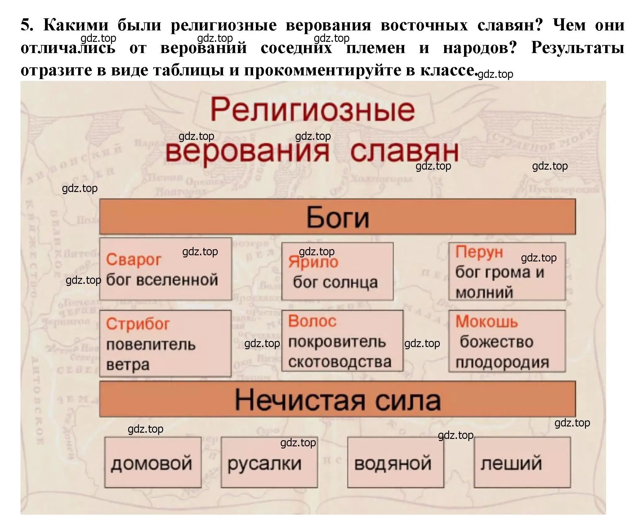 Решение 2. номер 5 (страница 33) гдз по истории России 6 класс Арсентьев, Данилов, учебник 1 часть