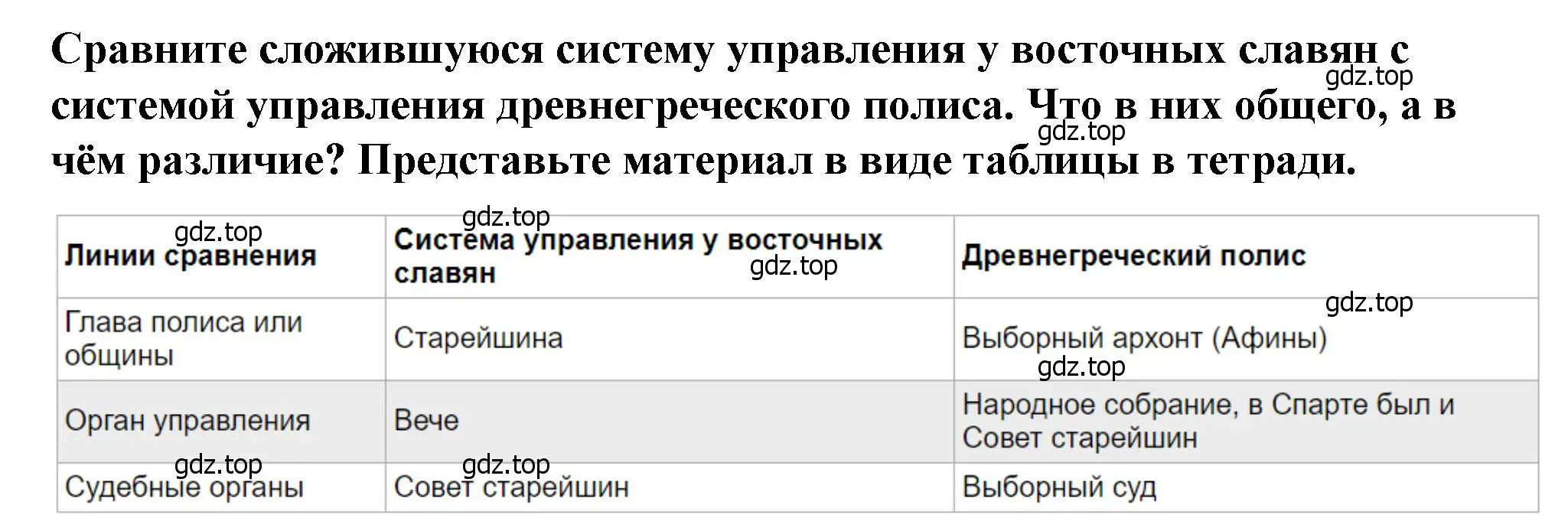 Решение 2. номер 3 (страница 34) гдз по истории России 6 класс Арсентьев, Данилов, учебник 1 часть