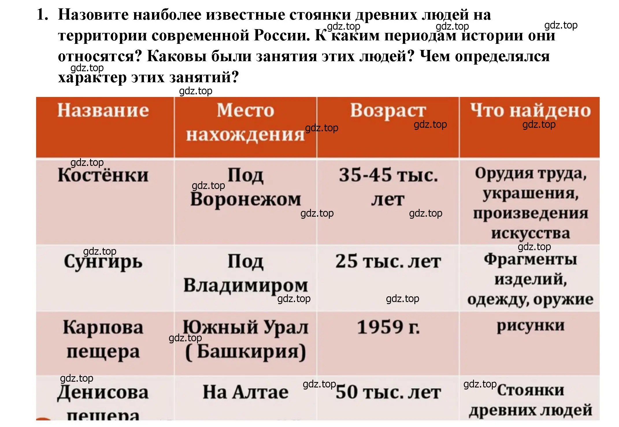 Решение 2. номер 1 (страница 34) гдз по истории России 6 класс Арсентьев, Данилов, учебник 1 часть