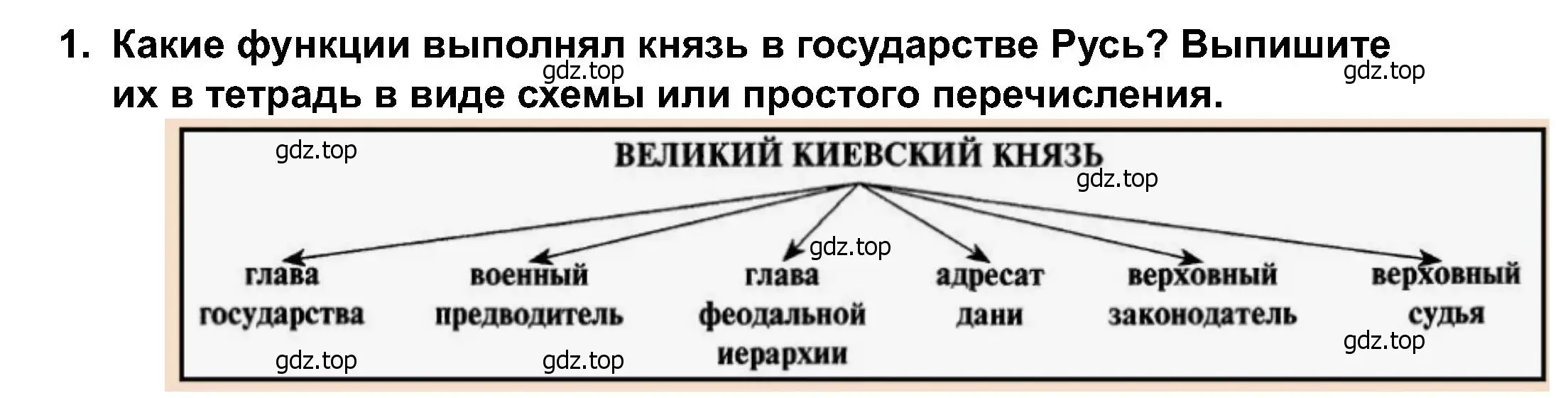 Решение 2. номер 1 (страница 49) гдз по истории России 6 класс Арсентьев, Данилов, учебник 1 часть