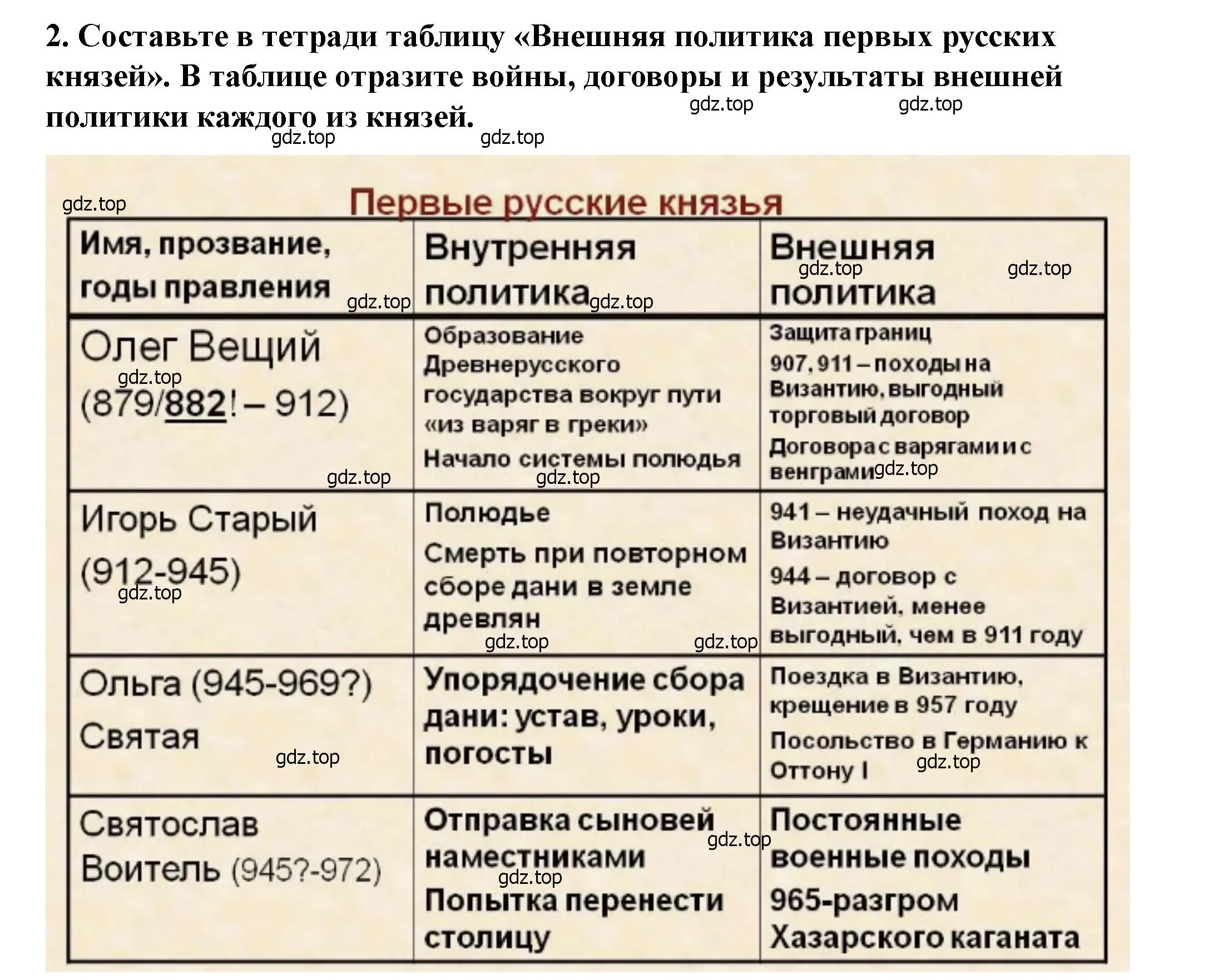 Решение 2. номер 2 (страница 49) гдз по истории России 6 класс Арсентьев, Данилов, учебник 1 часть