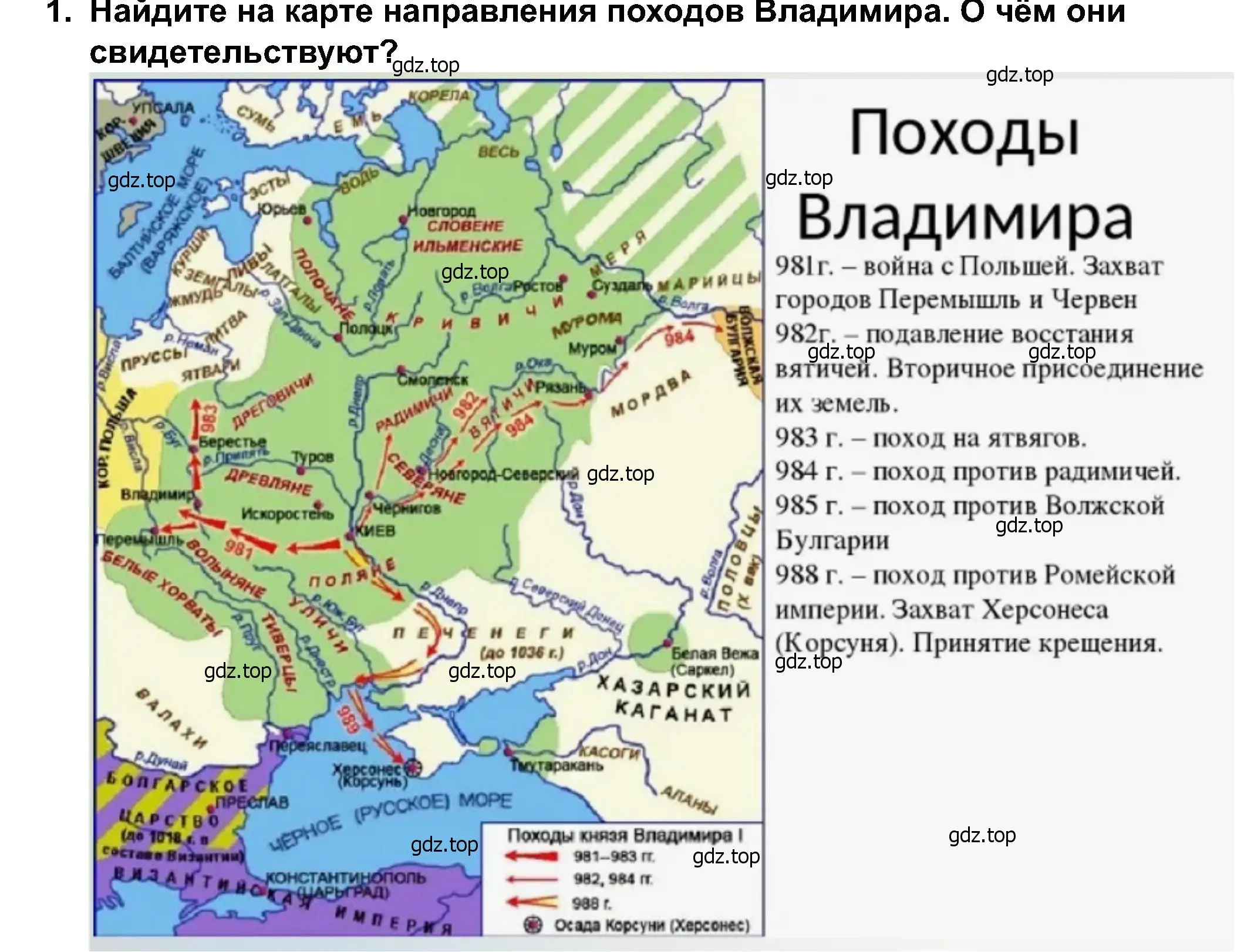 Решение 2. номер 1 (страница 55) гдз по истории России 6 класс Арсентьев, Данилов, учебник 1 часть