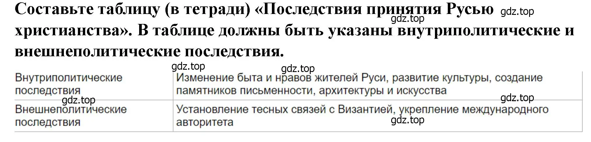 Решение 2. номер 5 (страница 56) гдз по истории России 6 класс Арсентьев, Данилов, учебник 1 часть