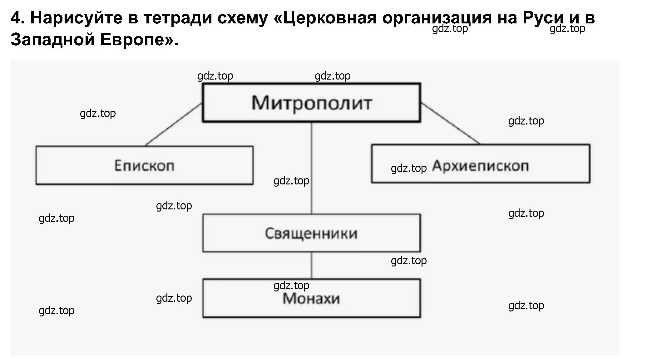 Решение 2. номер 4 (страница 76) гдз по истории России 6 класс Арсентьев, Данилов, учебник 1 часть