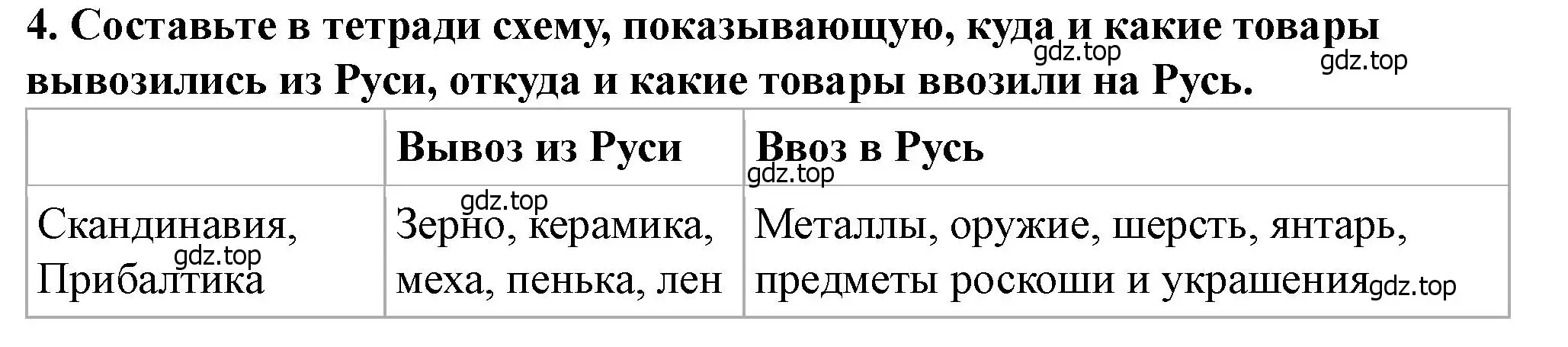 Решение 2. номер 4 (страница 81) гдз по истории России 6 класс Арсентьев, Данилов, учебник 1 часть